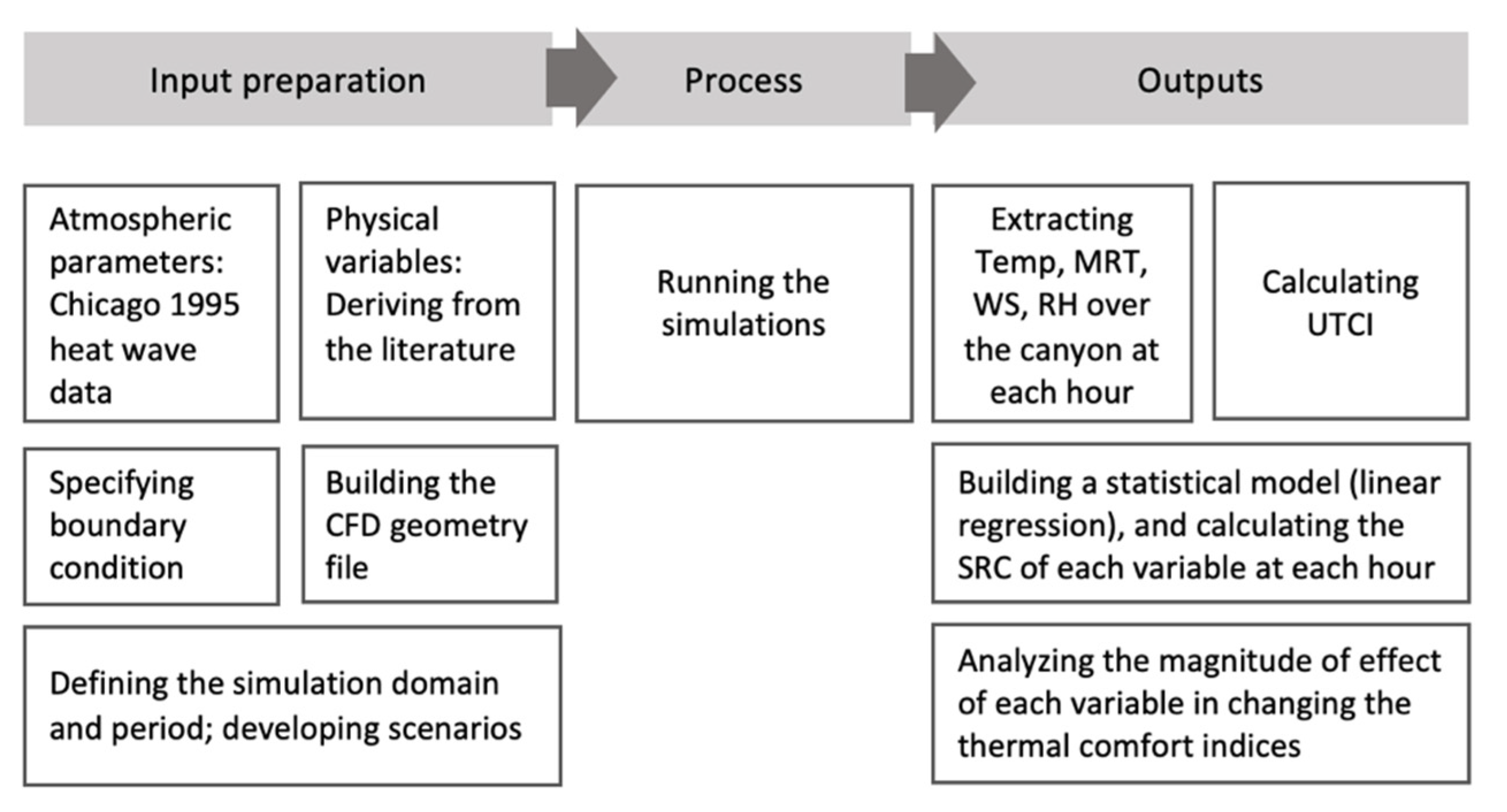 Climate 10 00060 g001
