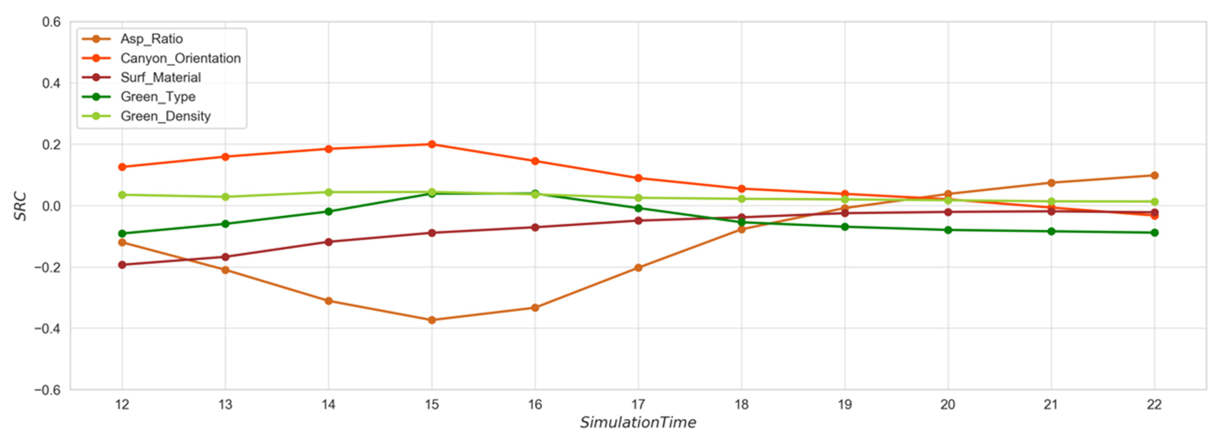 Climate 10 00060 g004