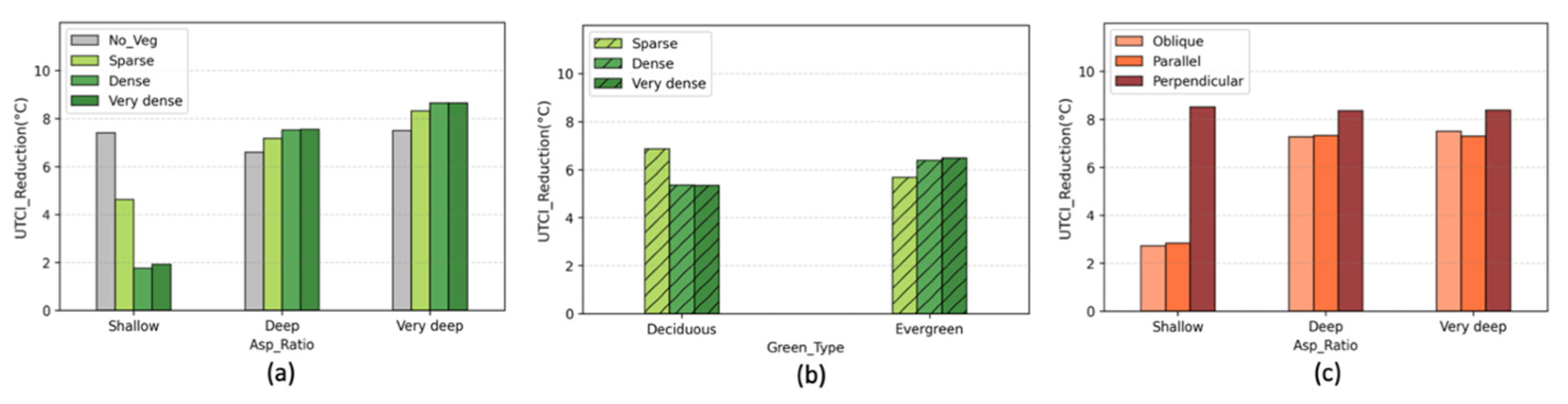 Climate 10 00060 g005