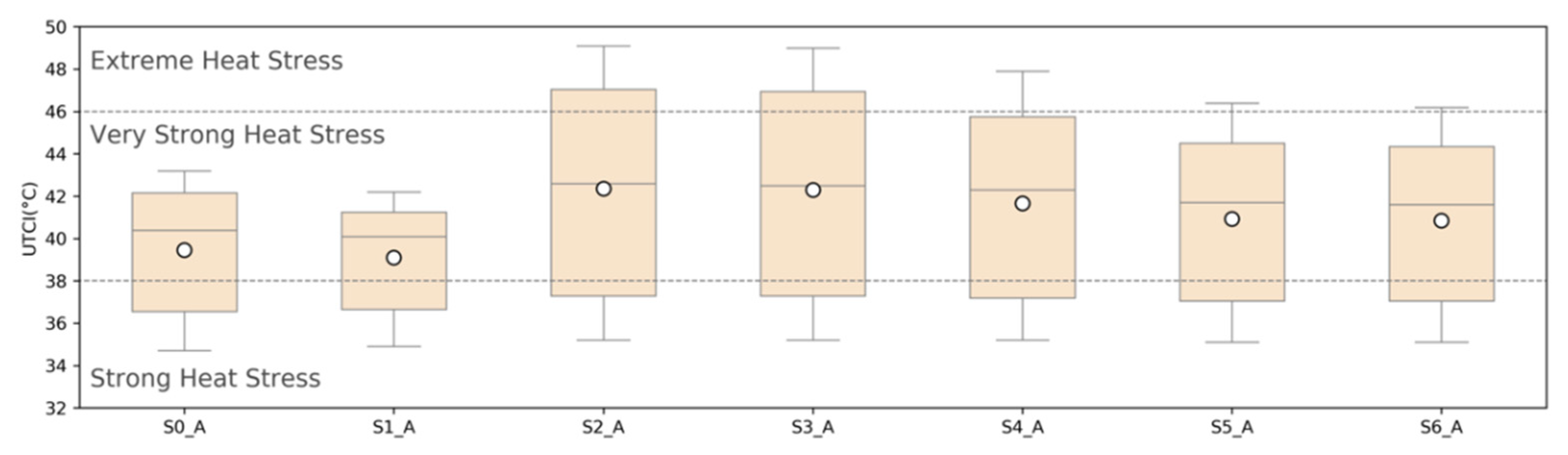 Climate 10 00060 g006
