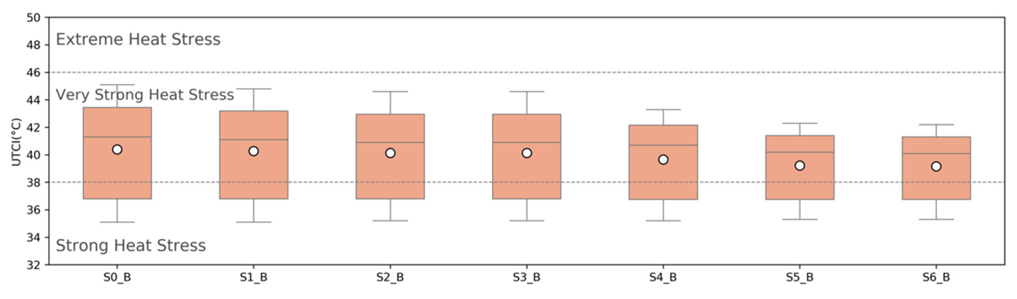 Climate 10 00060 g007