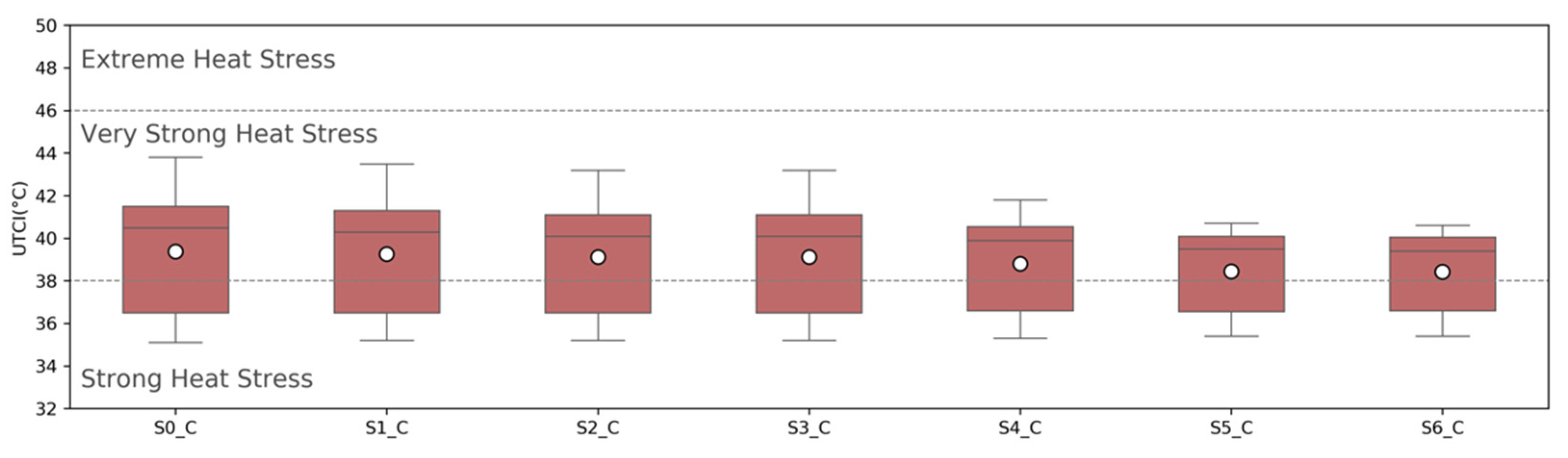 Climate 10 00060 g008