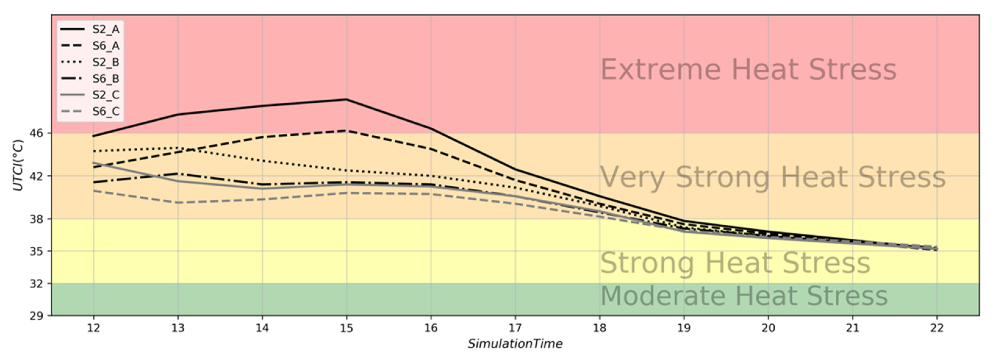 Climate 10 00060 g009