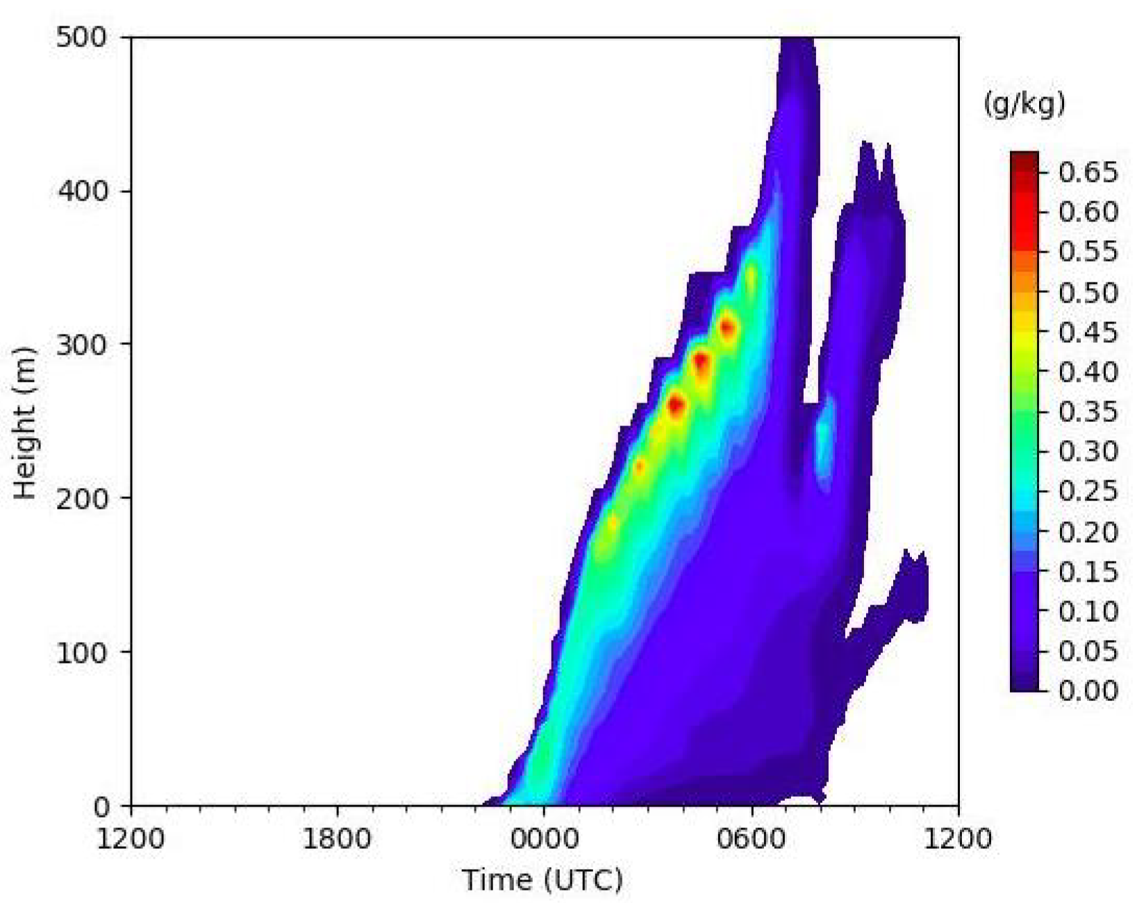 Climate 10 00061 g001 Climate 10 00061 g001