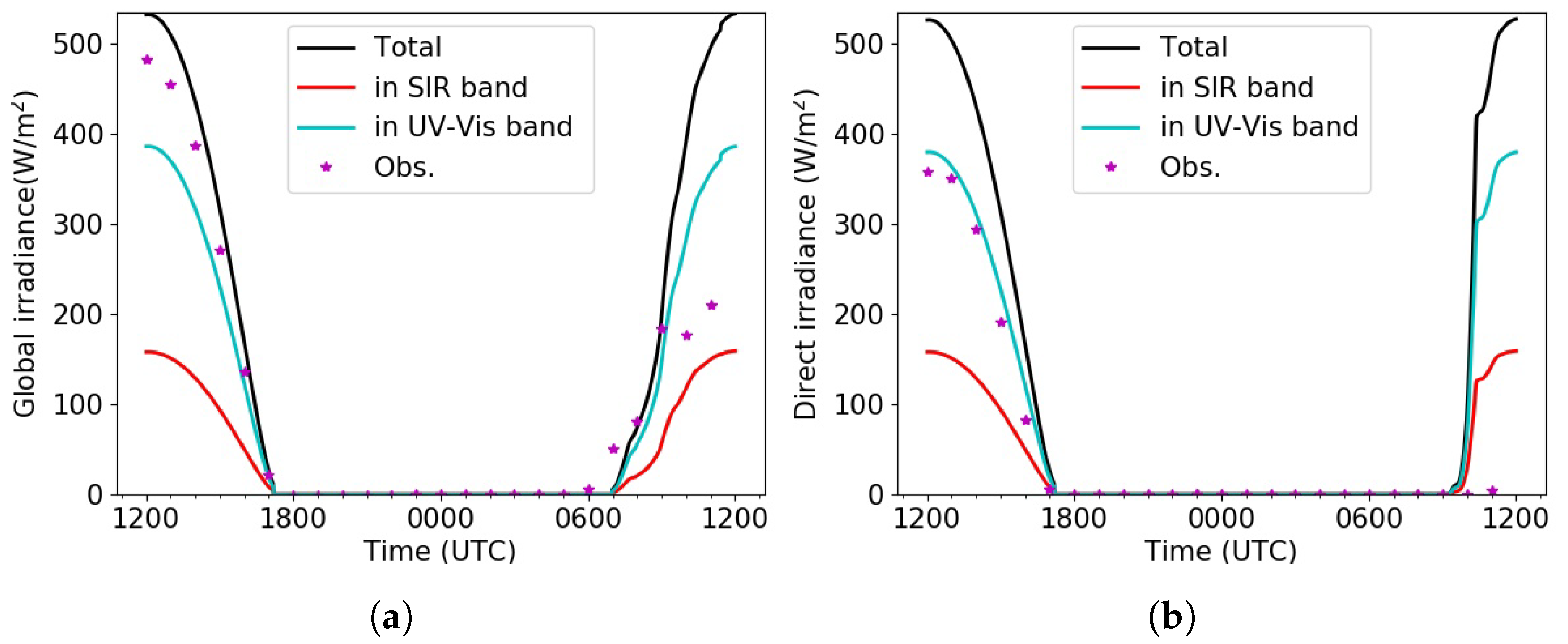 Climate 10 00061 g004 Climate 10 00061 g004