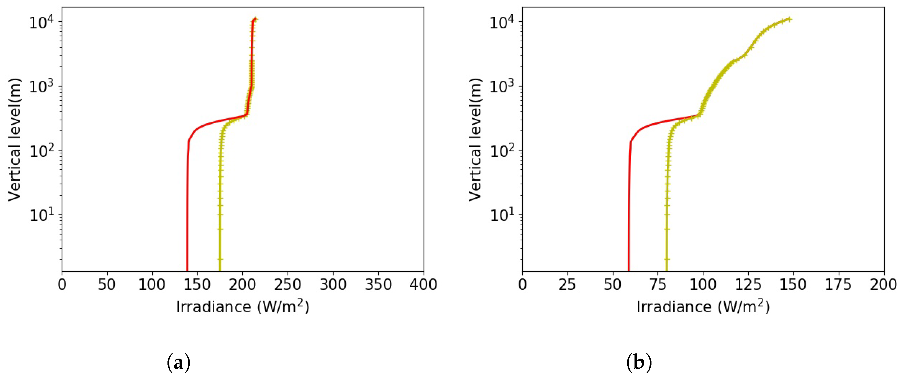 Climate 10 00061 g006 Climate 10 00061 g006