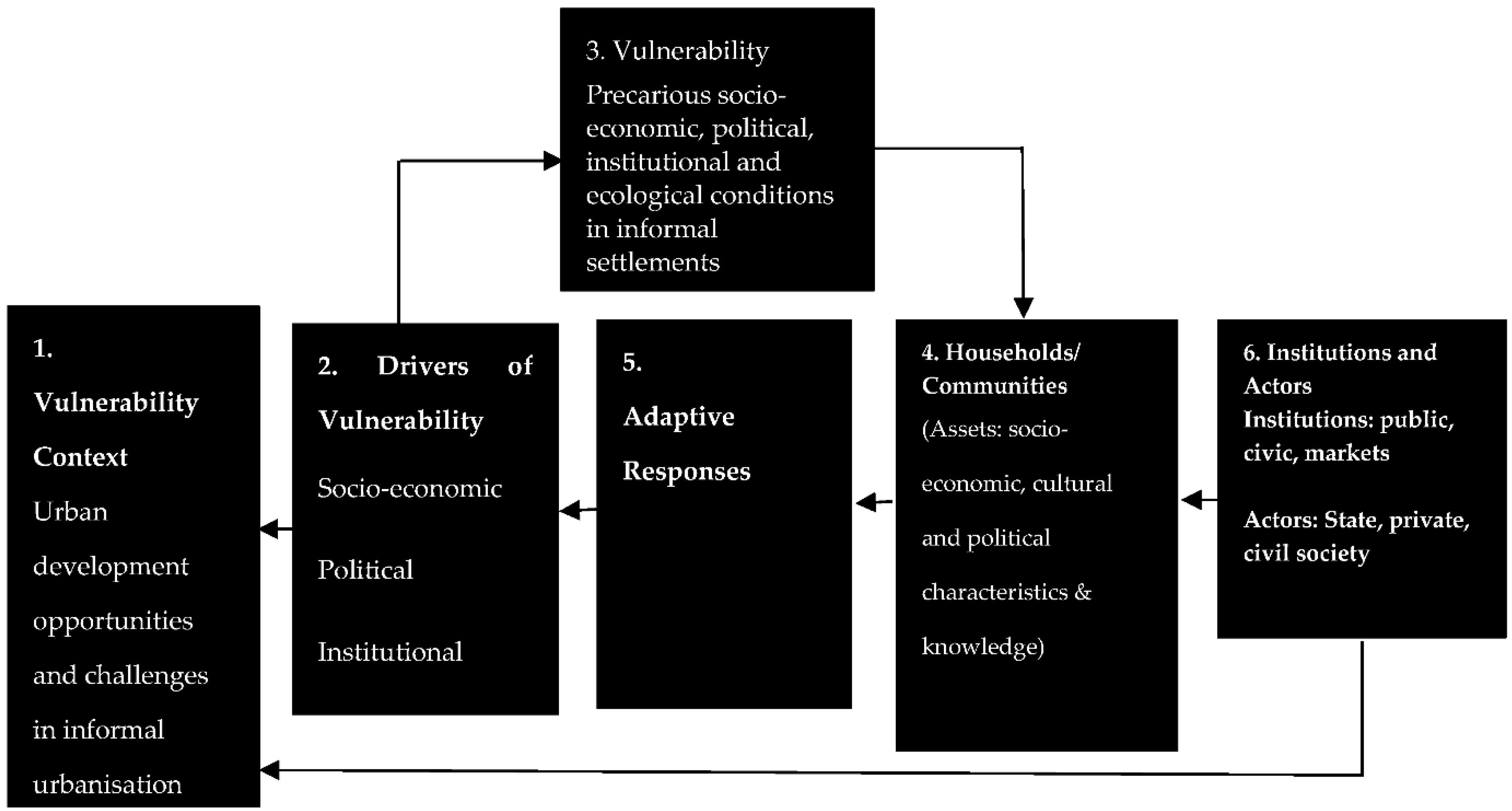 Climate 10 00062 g001
