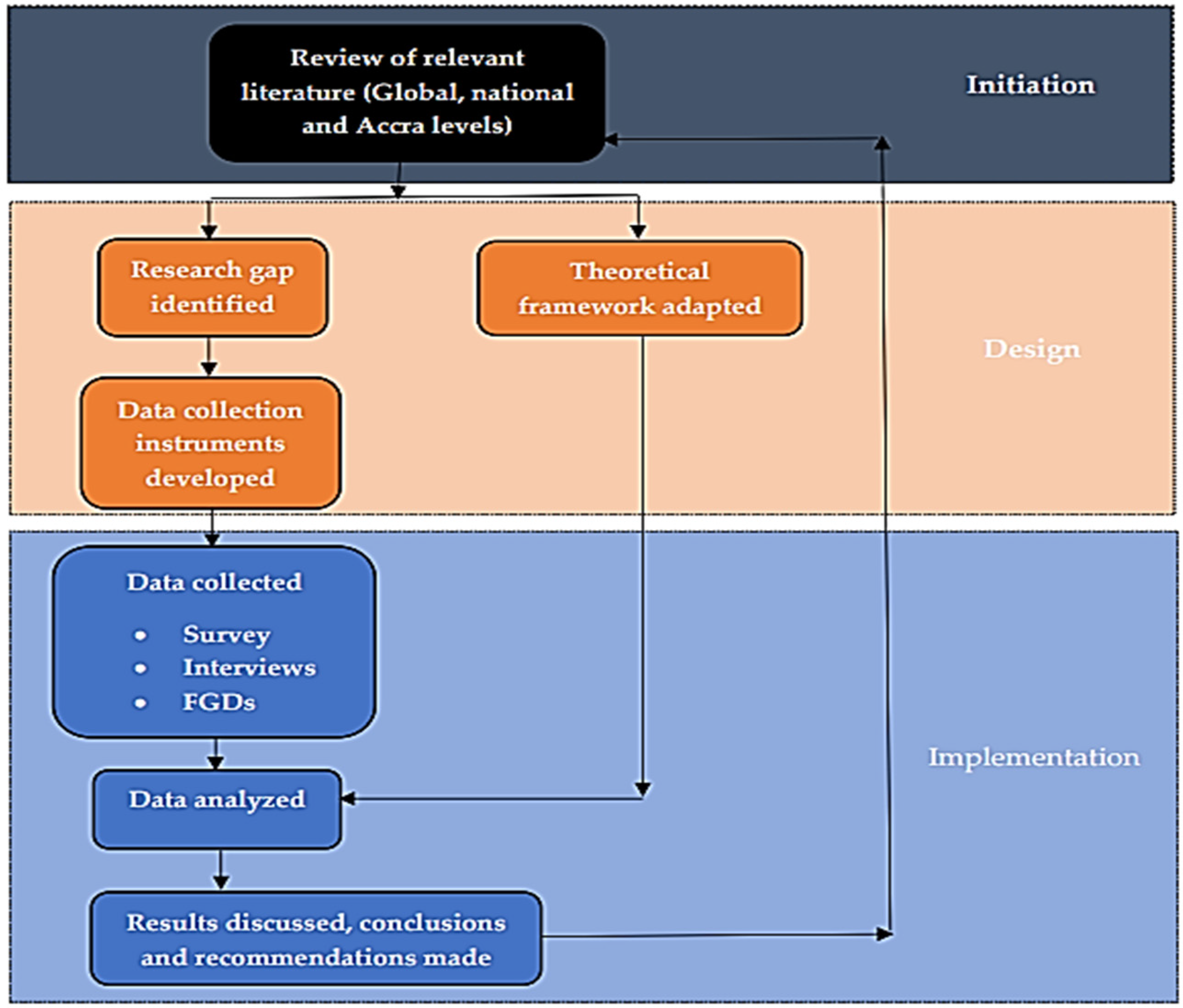 Climate 10 00062 g003