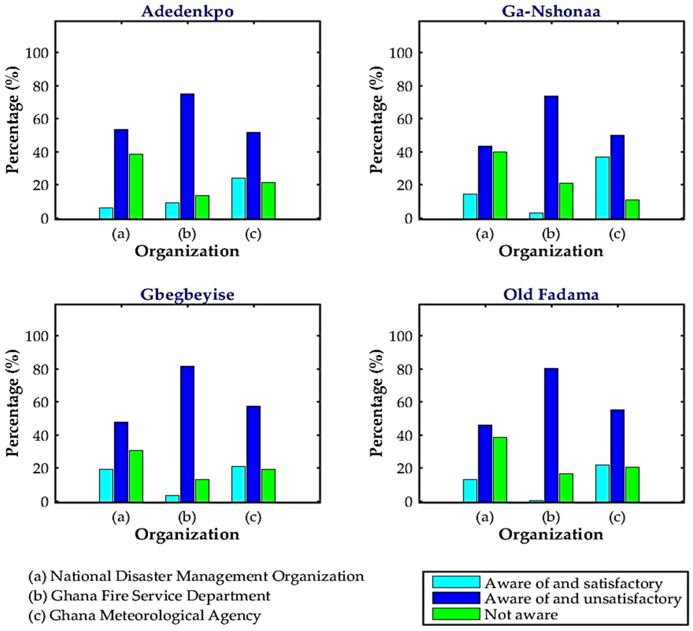 Climate 10 00062 g004