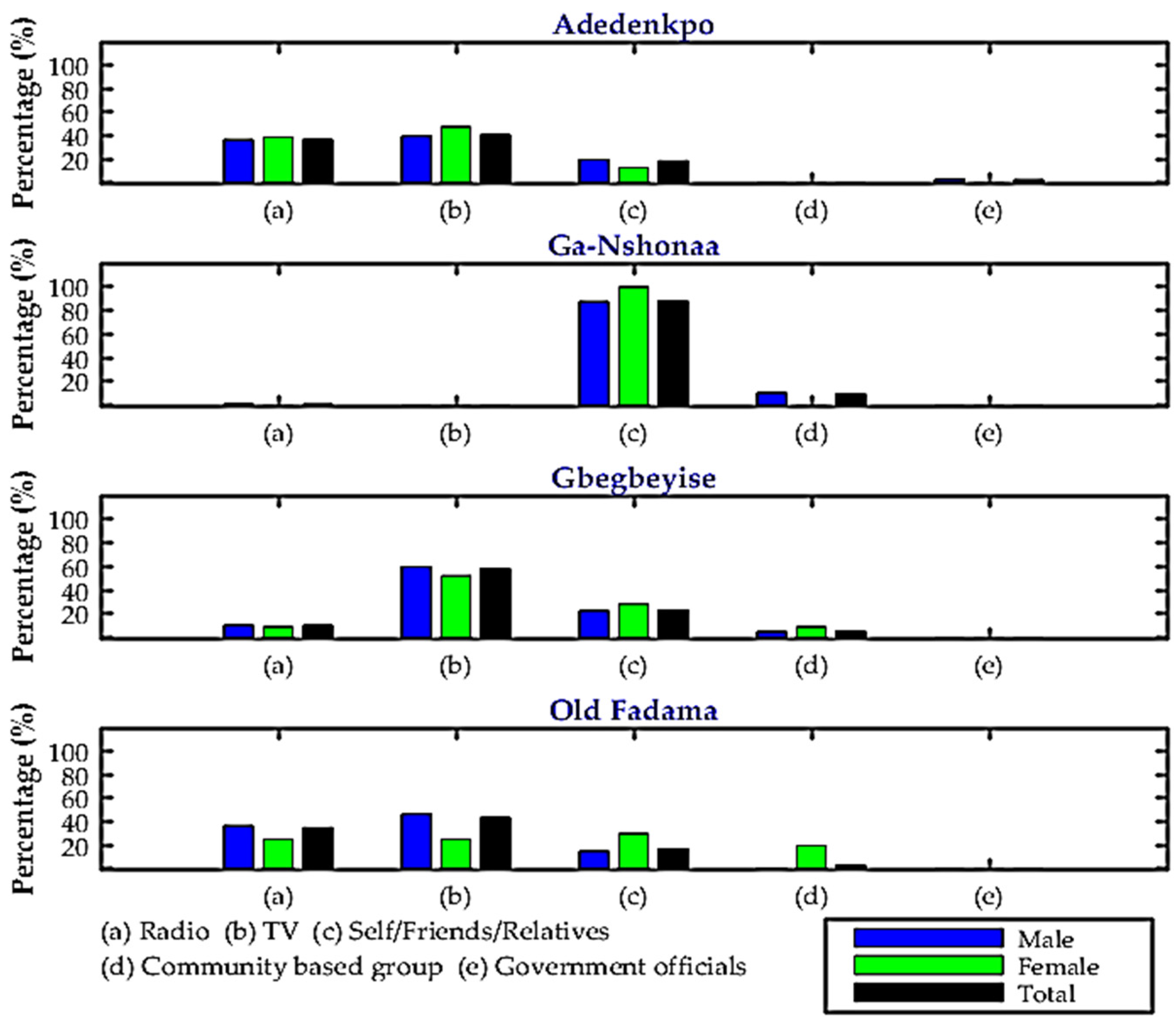 Climate 10 00062 g006