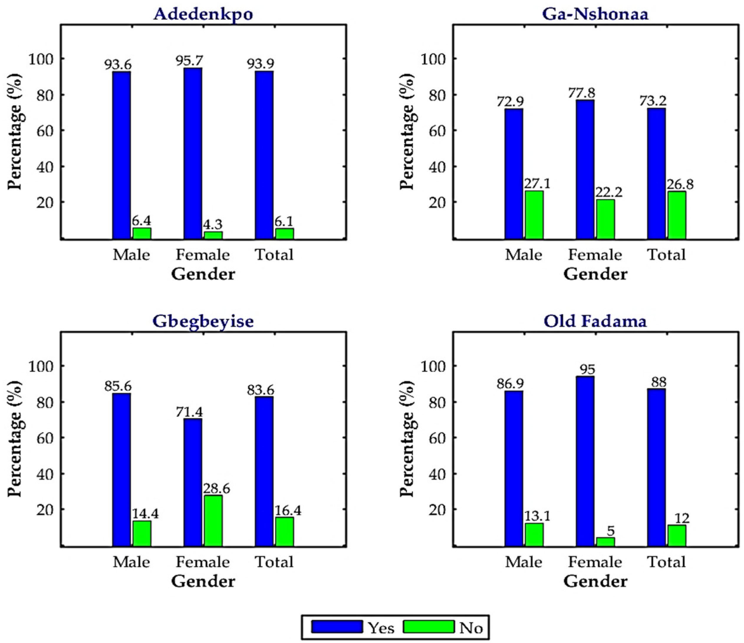 Climate 10 00062 g007