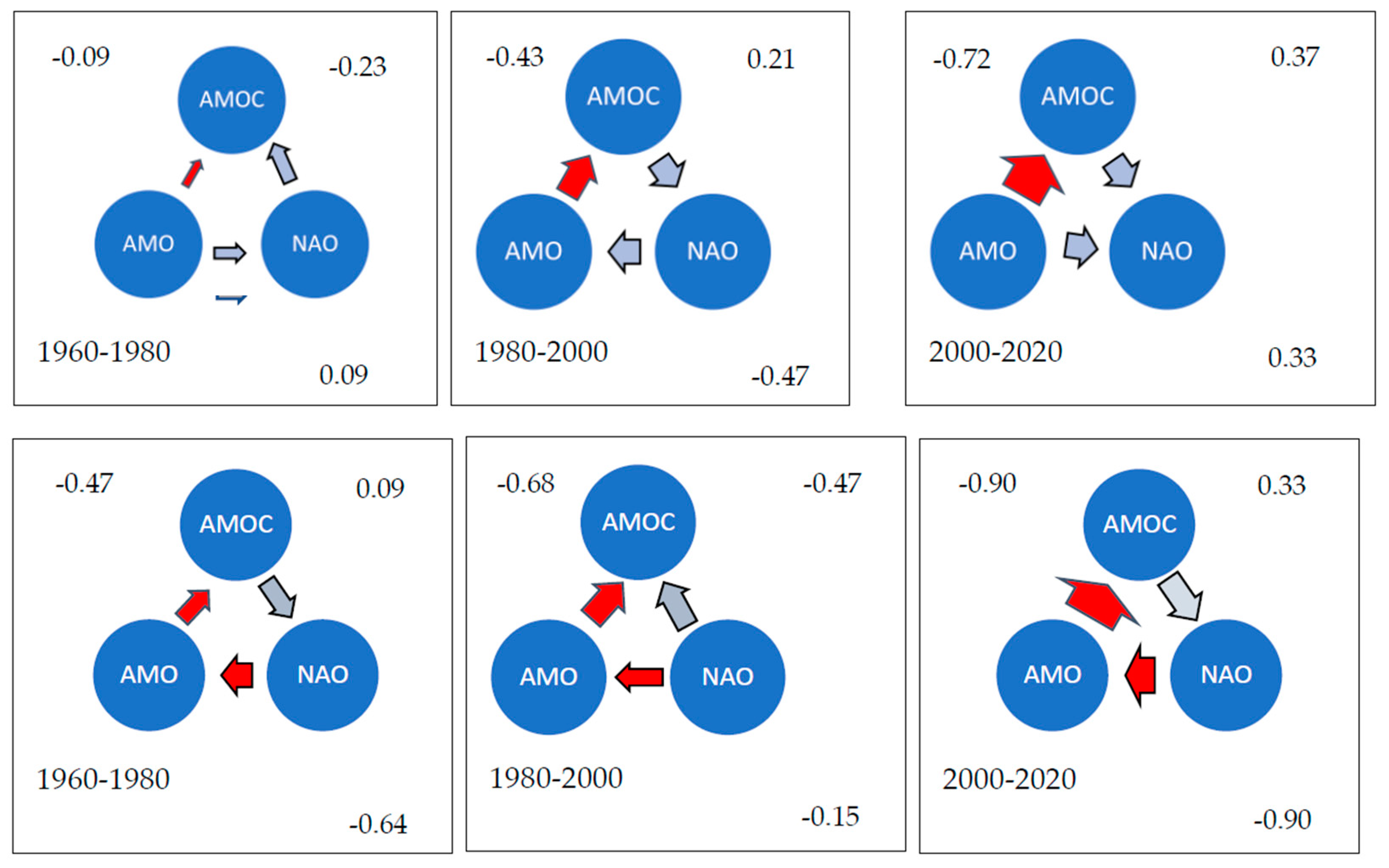 Climate 10 00063 g007 550
