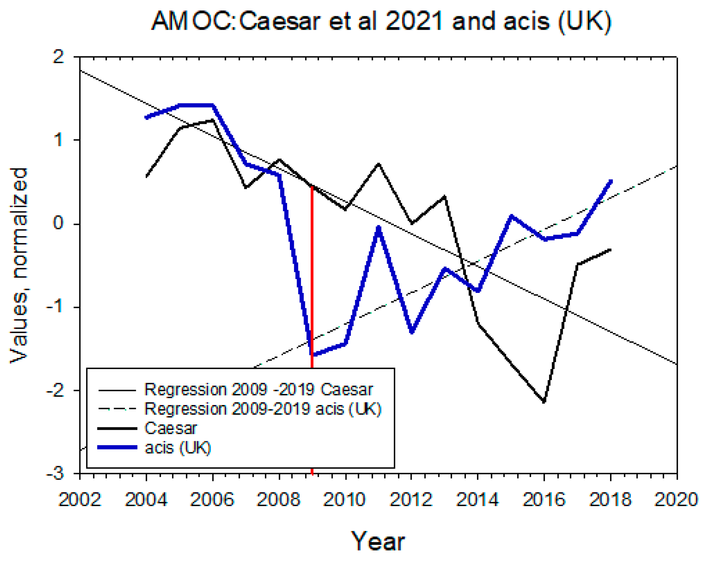 Climate 10 00063 g0a1 550