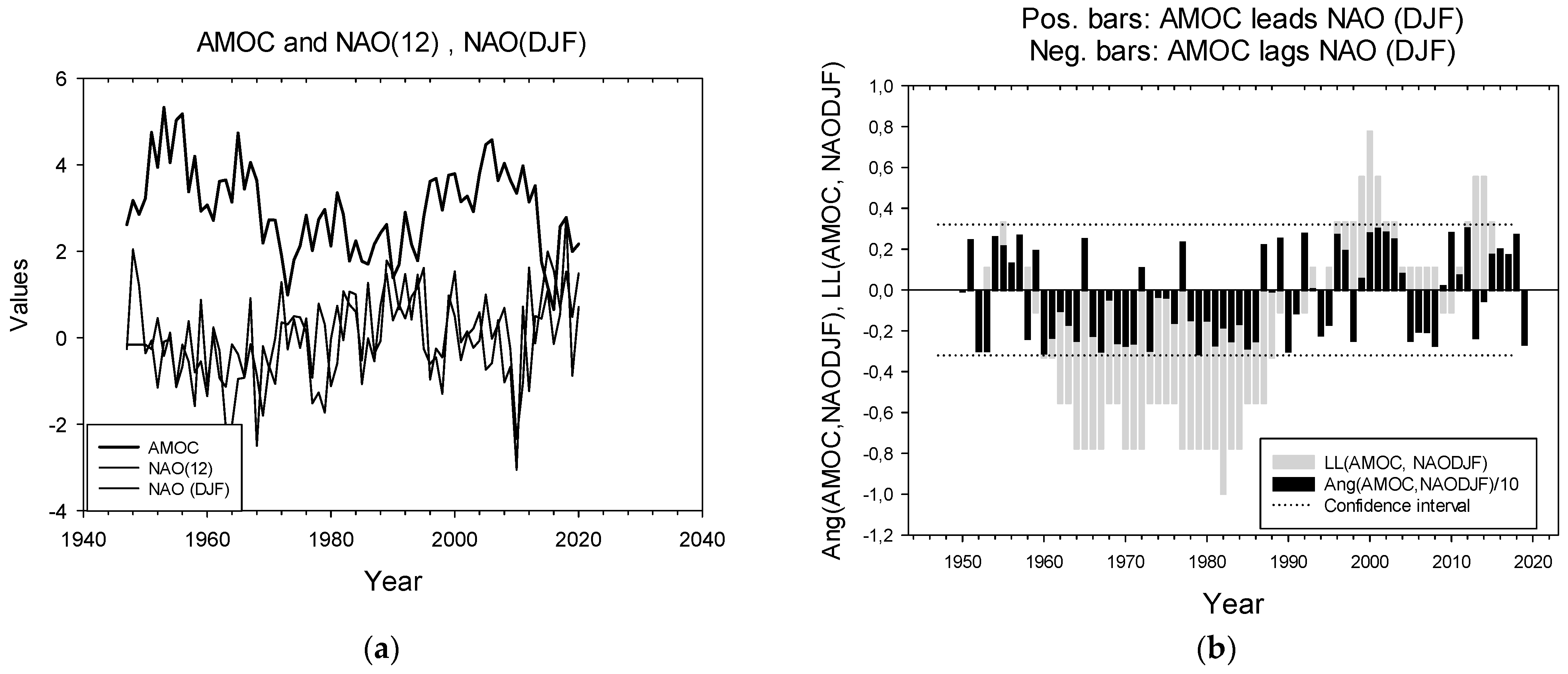 Climate 10 00063 g0a2 550