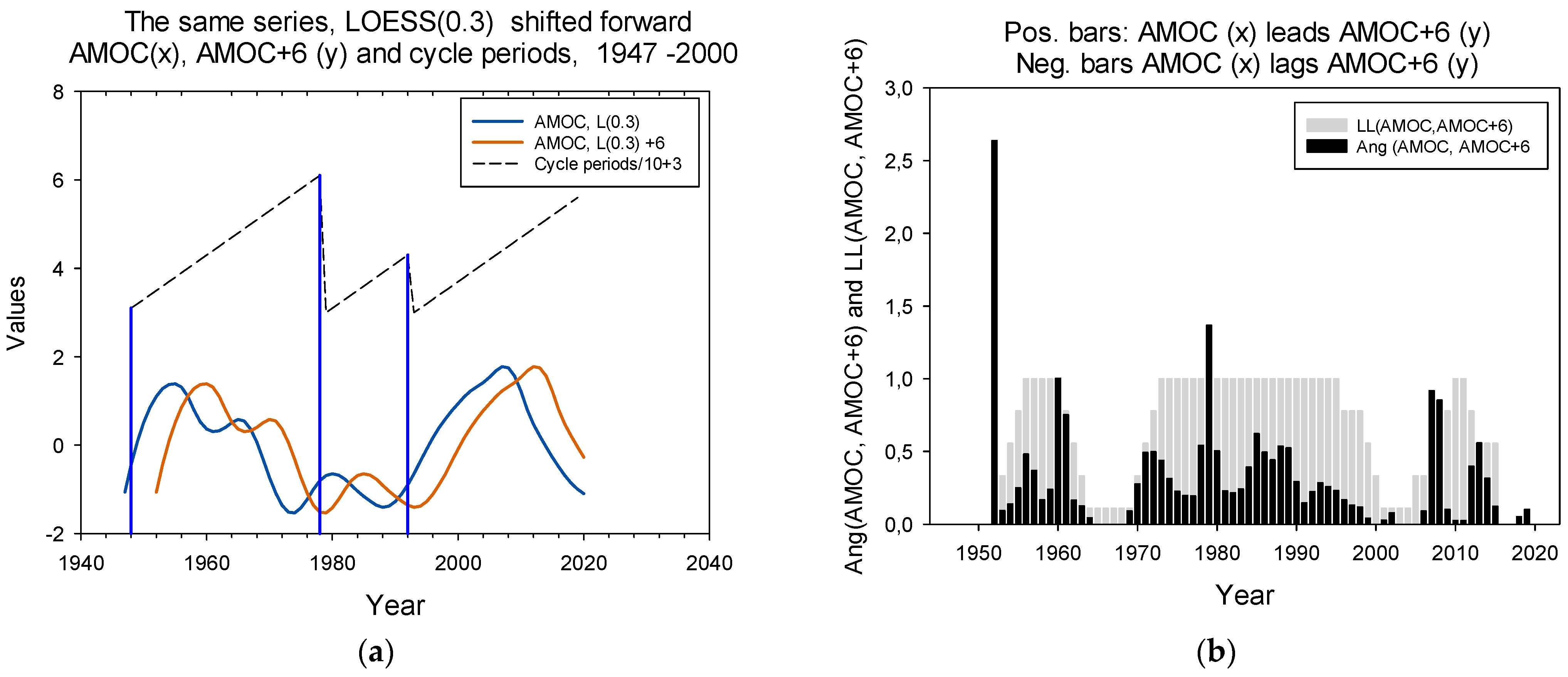 Climate 10 00063 g0a3a 550