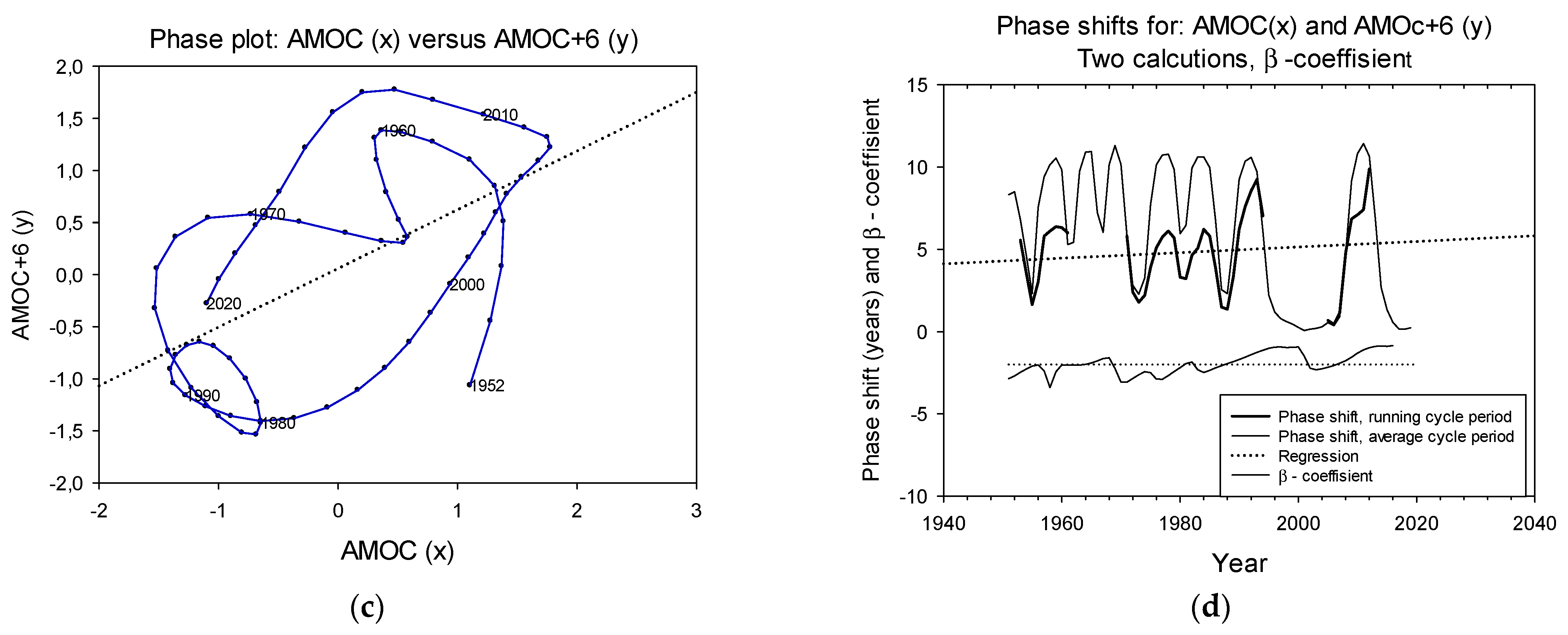 Climate 10 00063 g0a3b 550