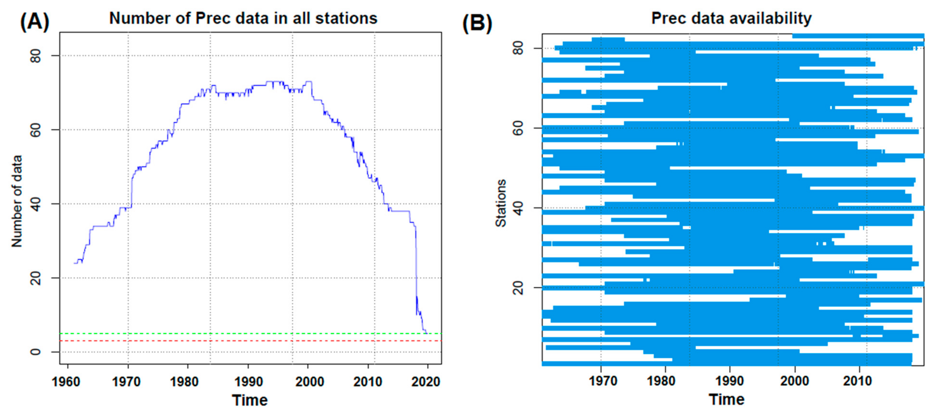 Climate 10 00064 g003 550