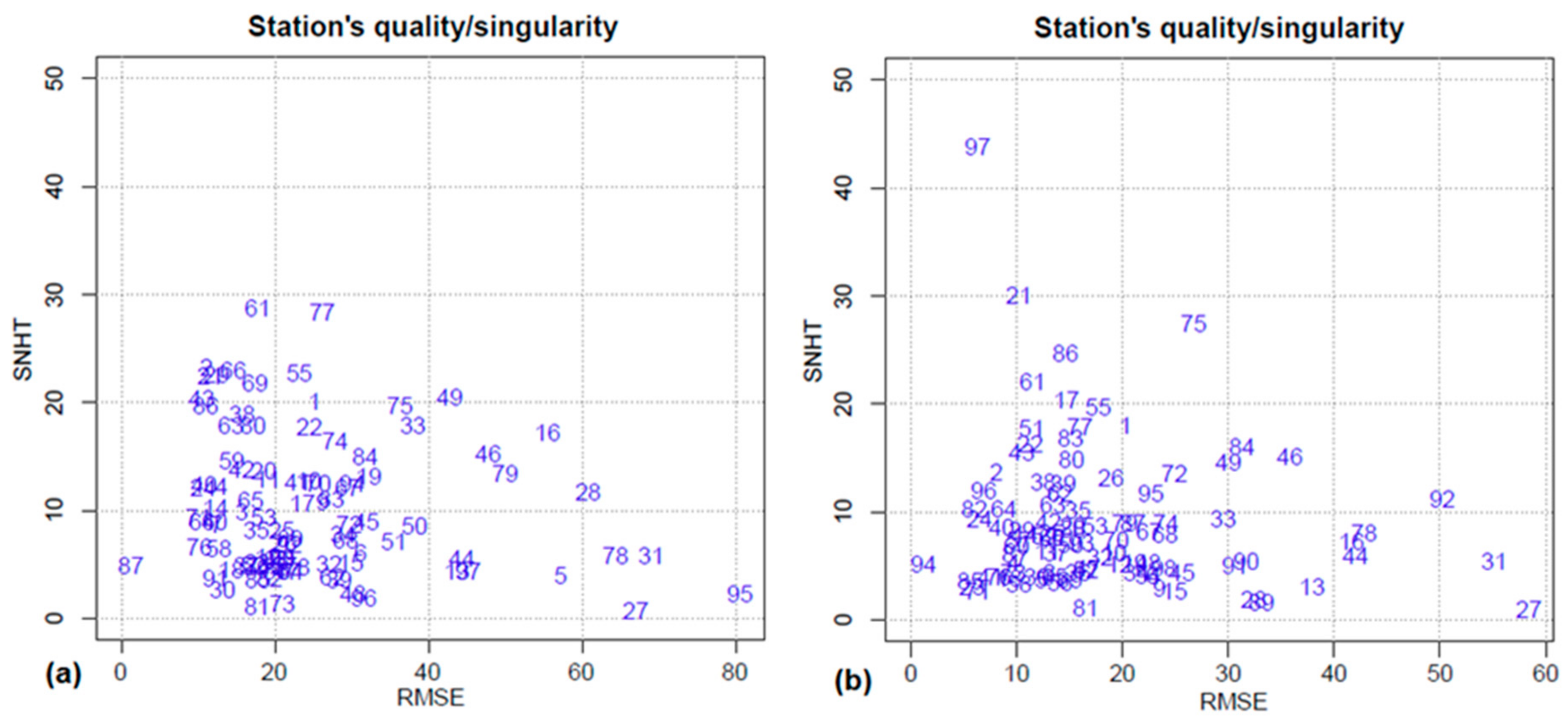 Climate 10 00064 g005 550