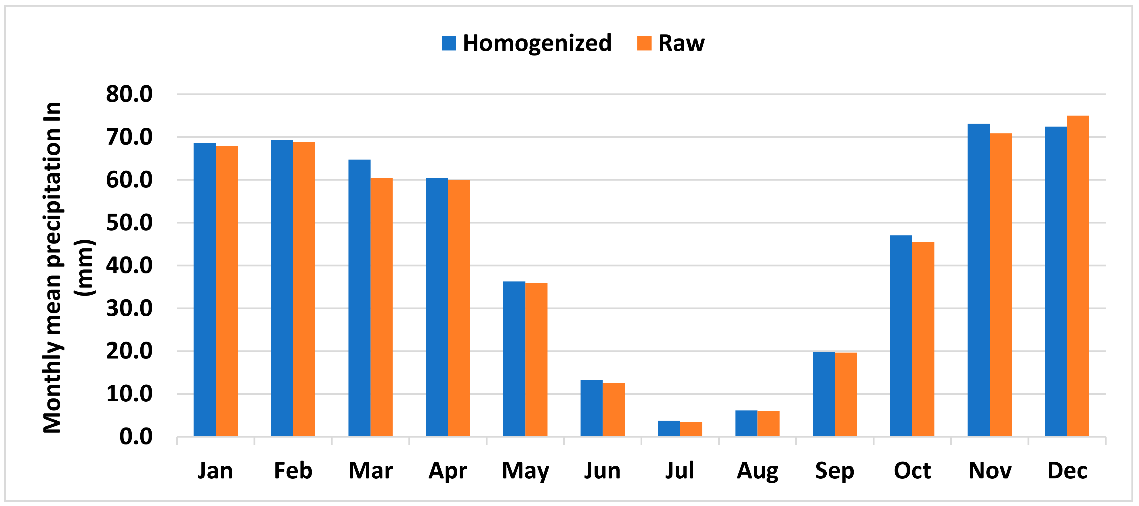 Climate 10 00064 g007 550