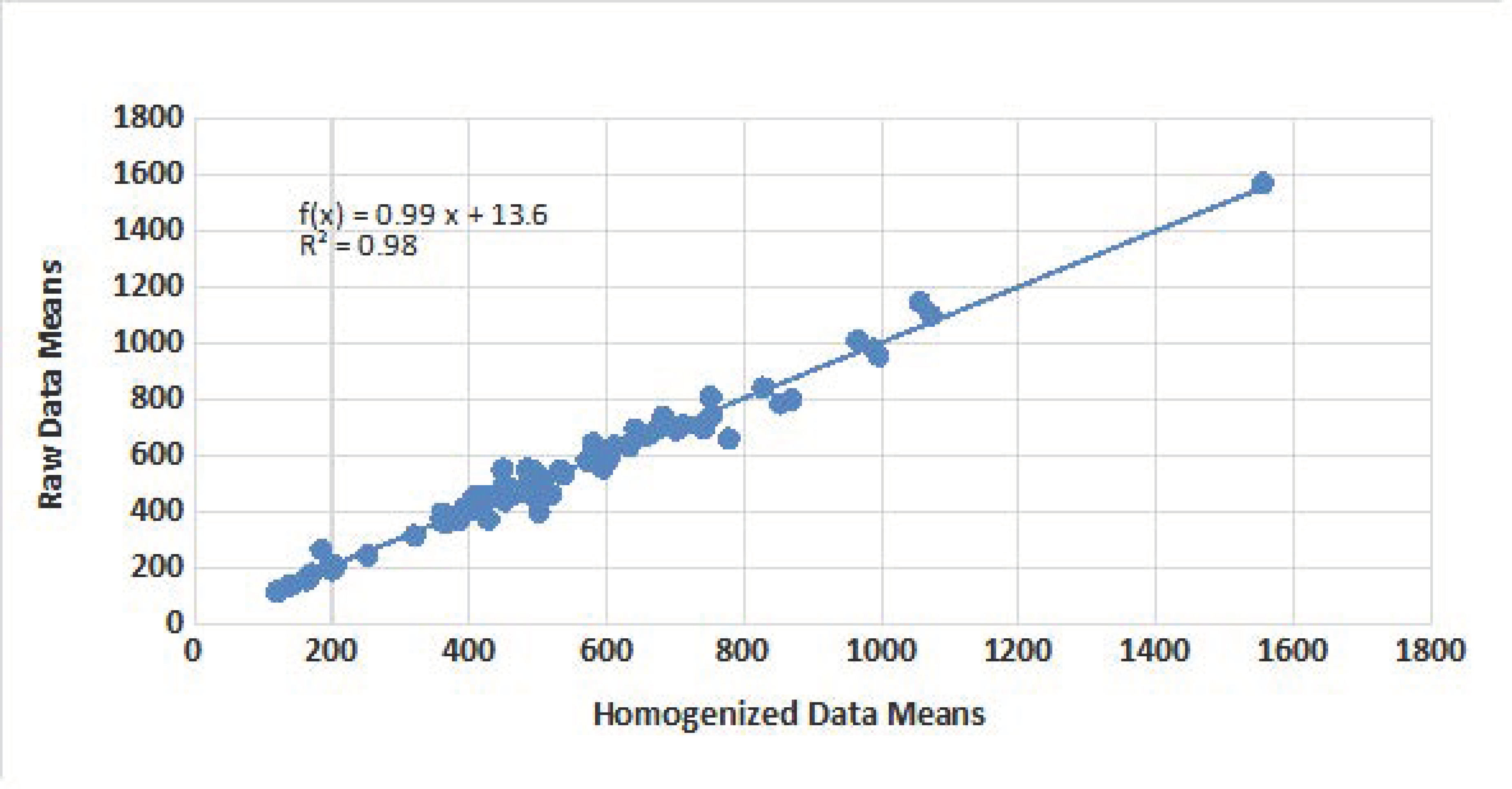 Climate 10 00064 g008 550
