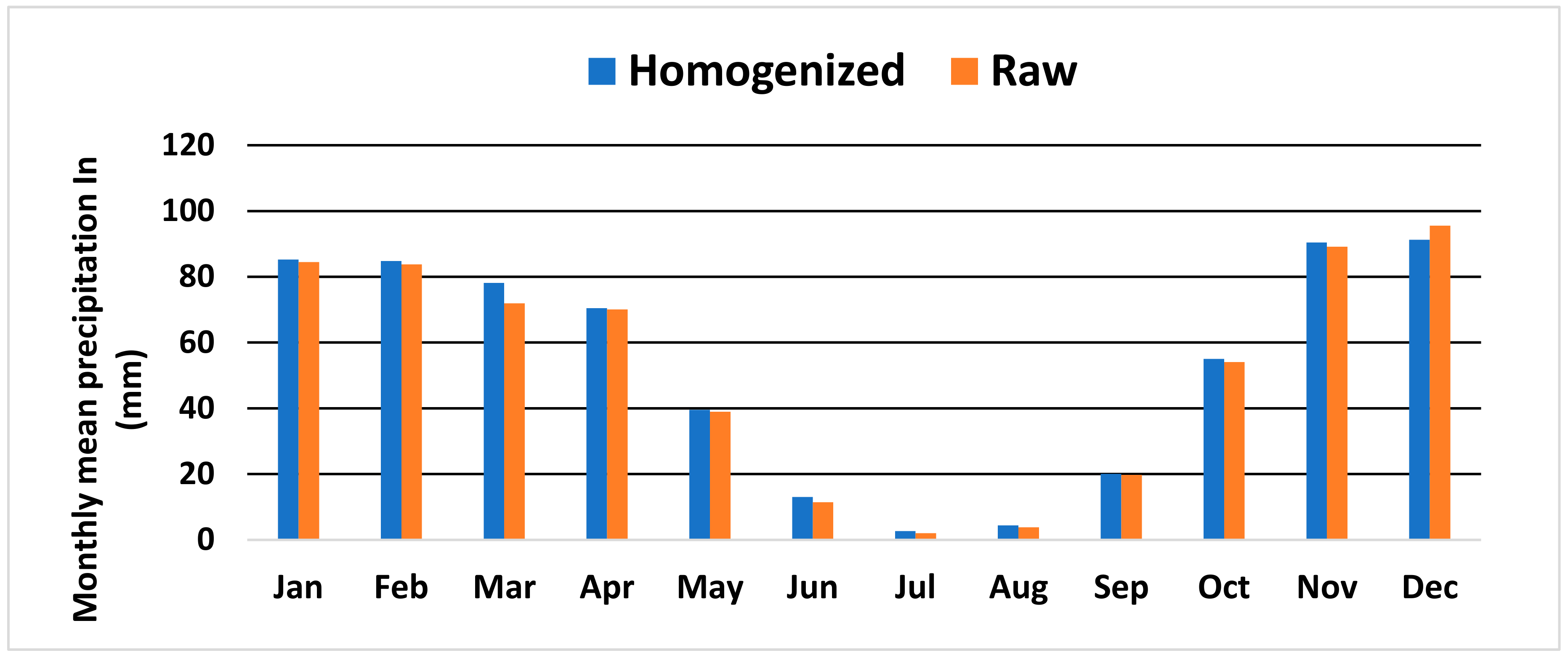 Climate 10 00064 g010 550