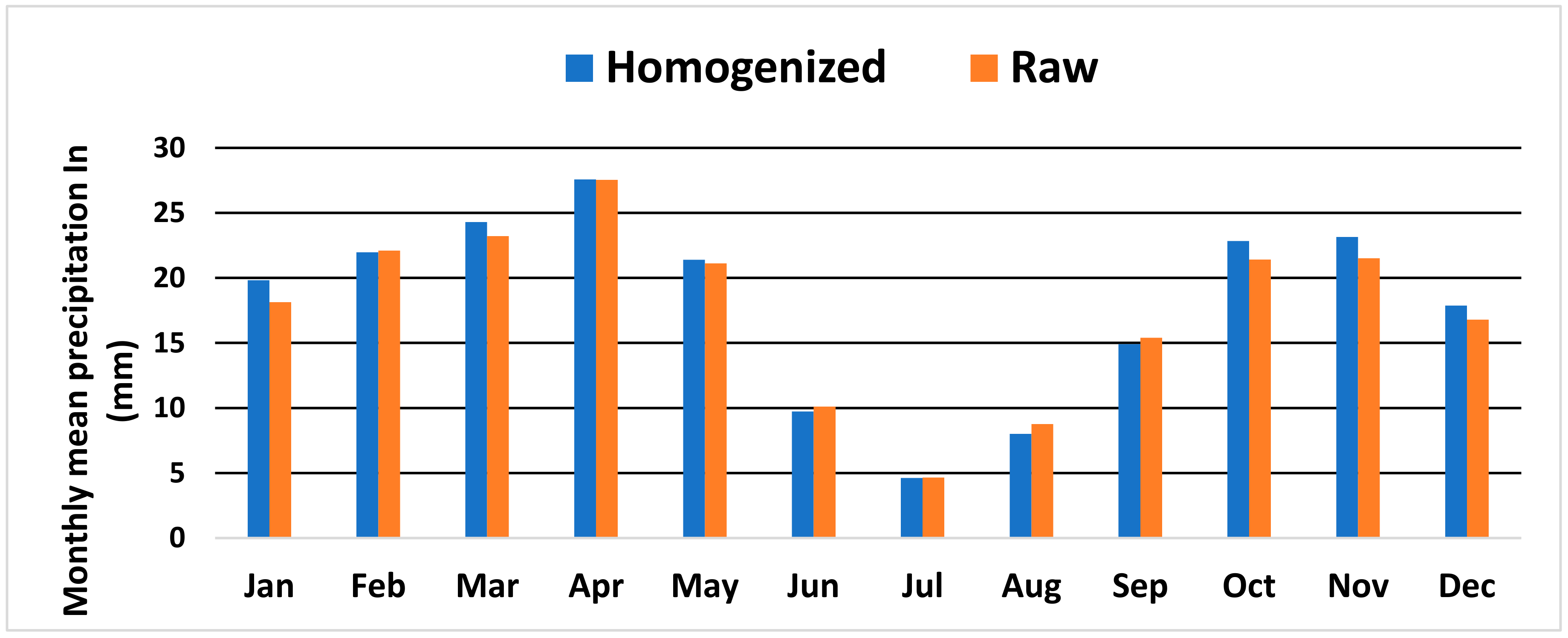 Climate 10 00064 g011 550
