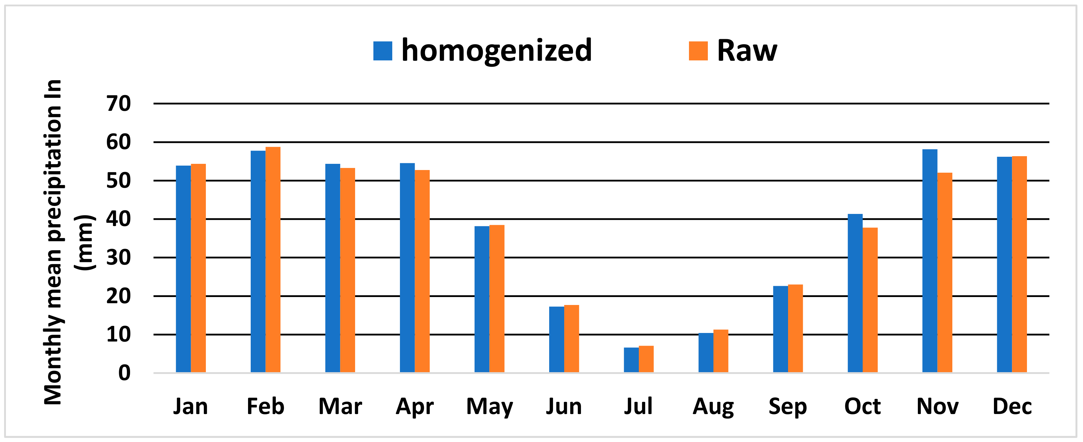 Climate 10 00064 g012 550