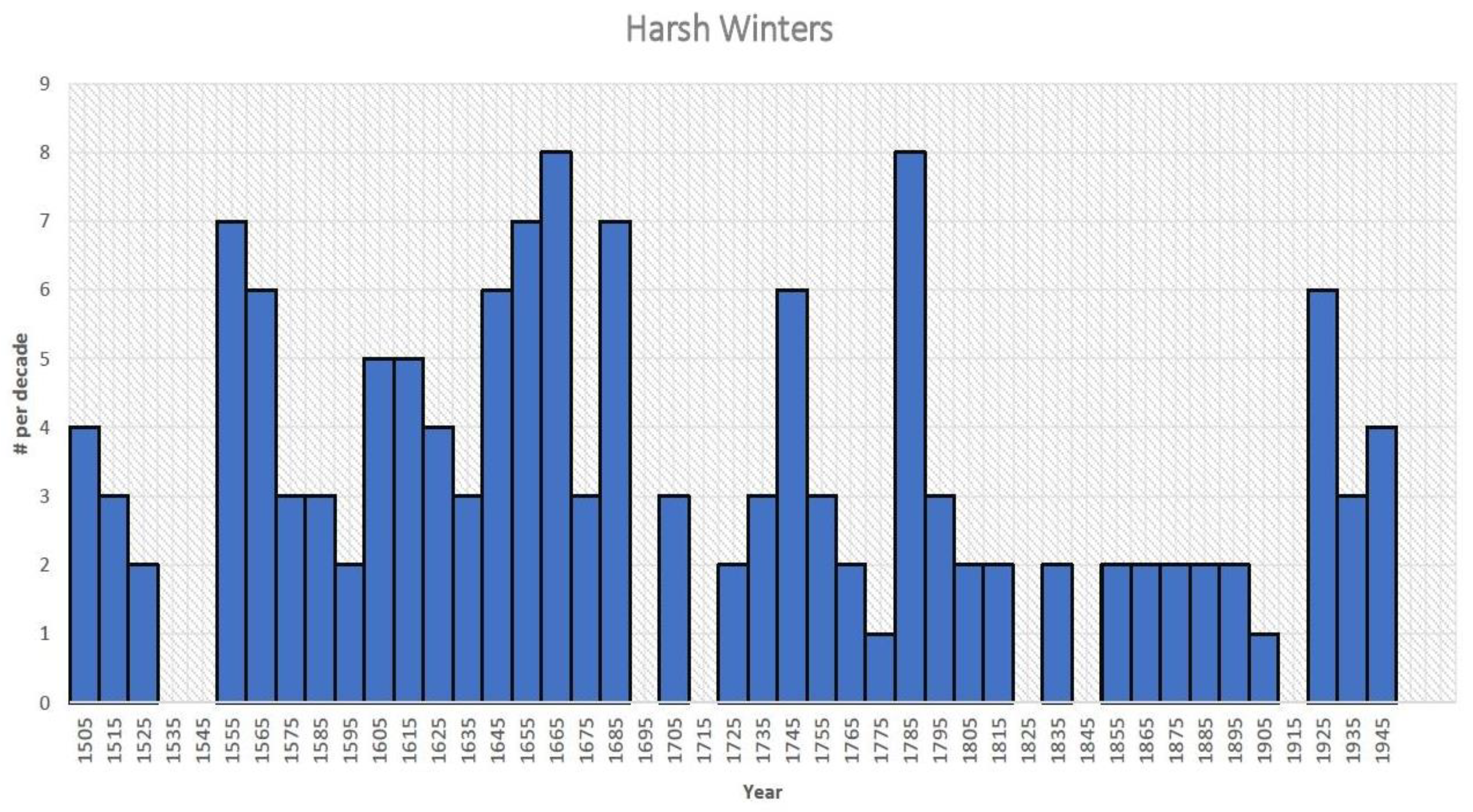 Climate 10 00066 g002a 550