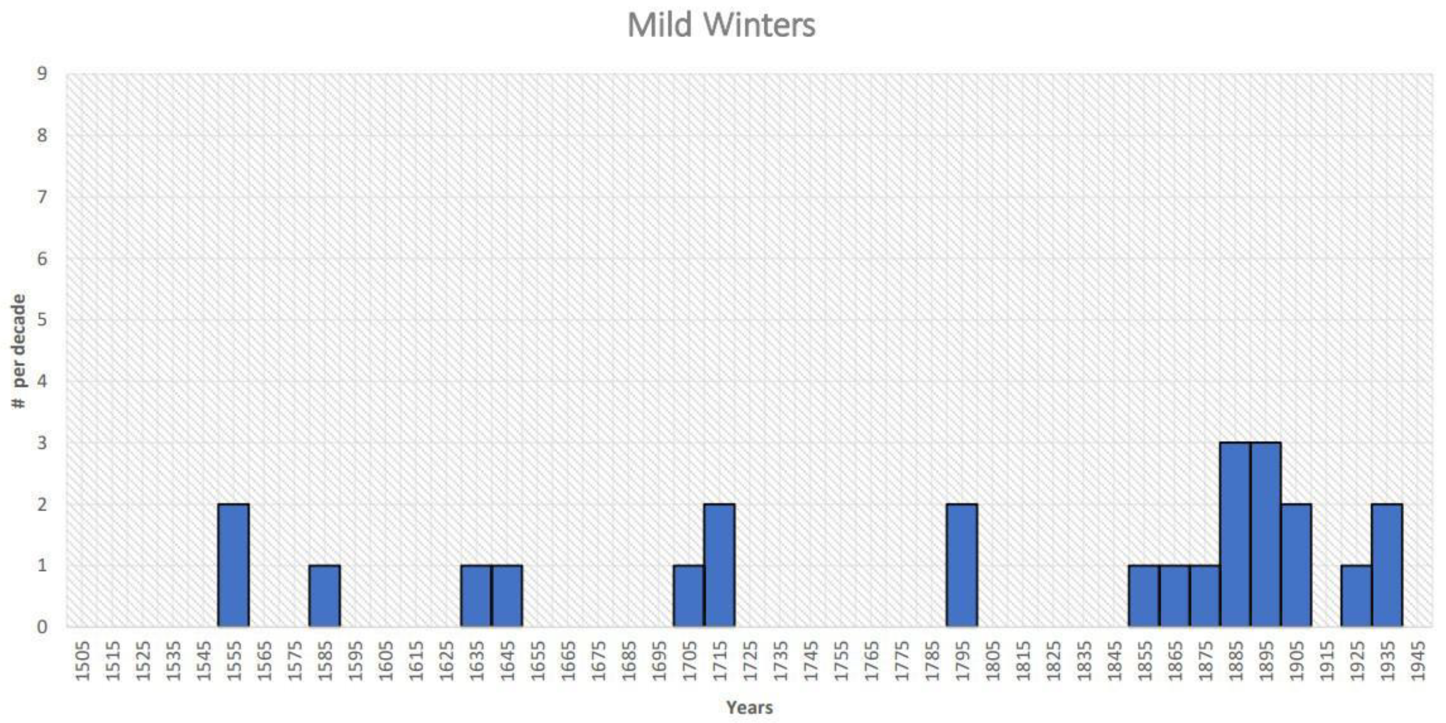Climate 10 00066 g002b 550