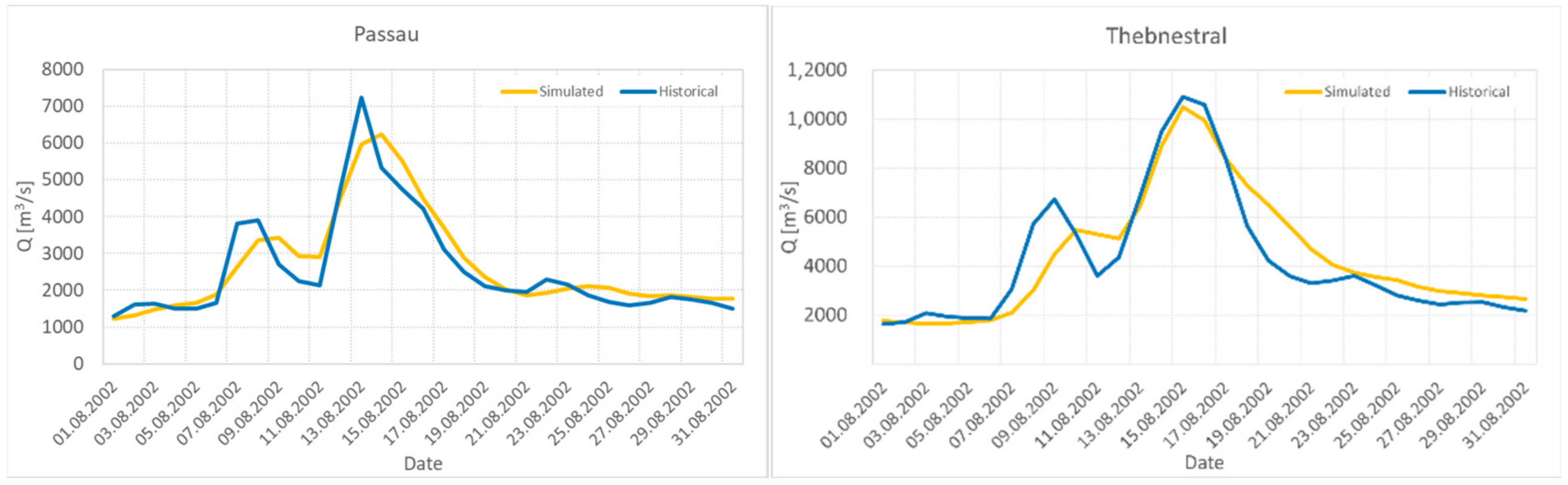 Climate 10 00067 g002 550