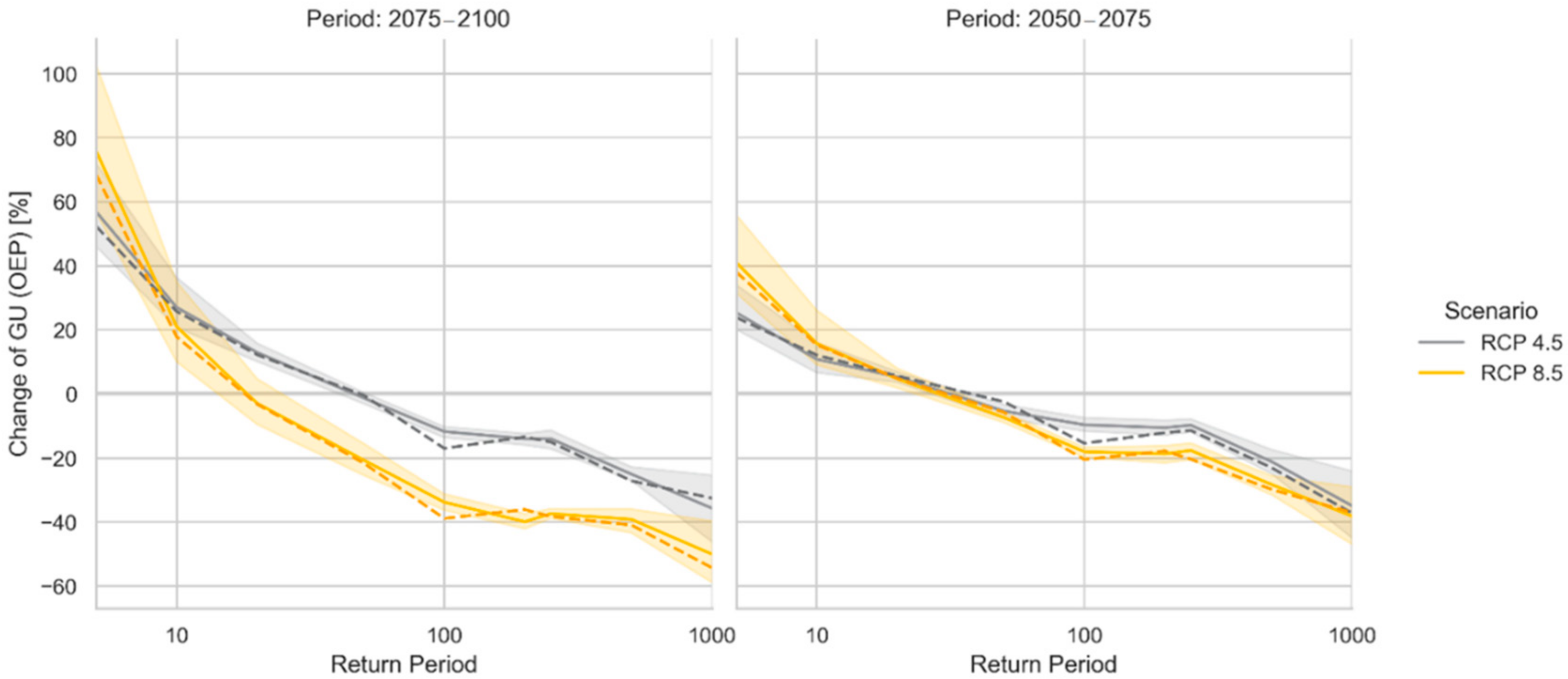 Climate 10 00067 g010 550