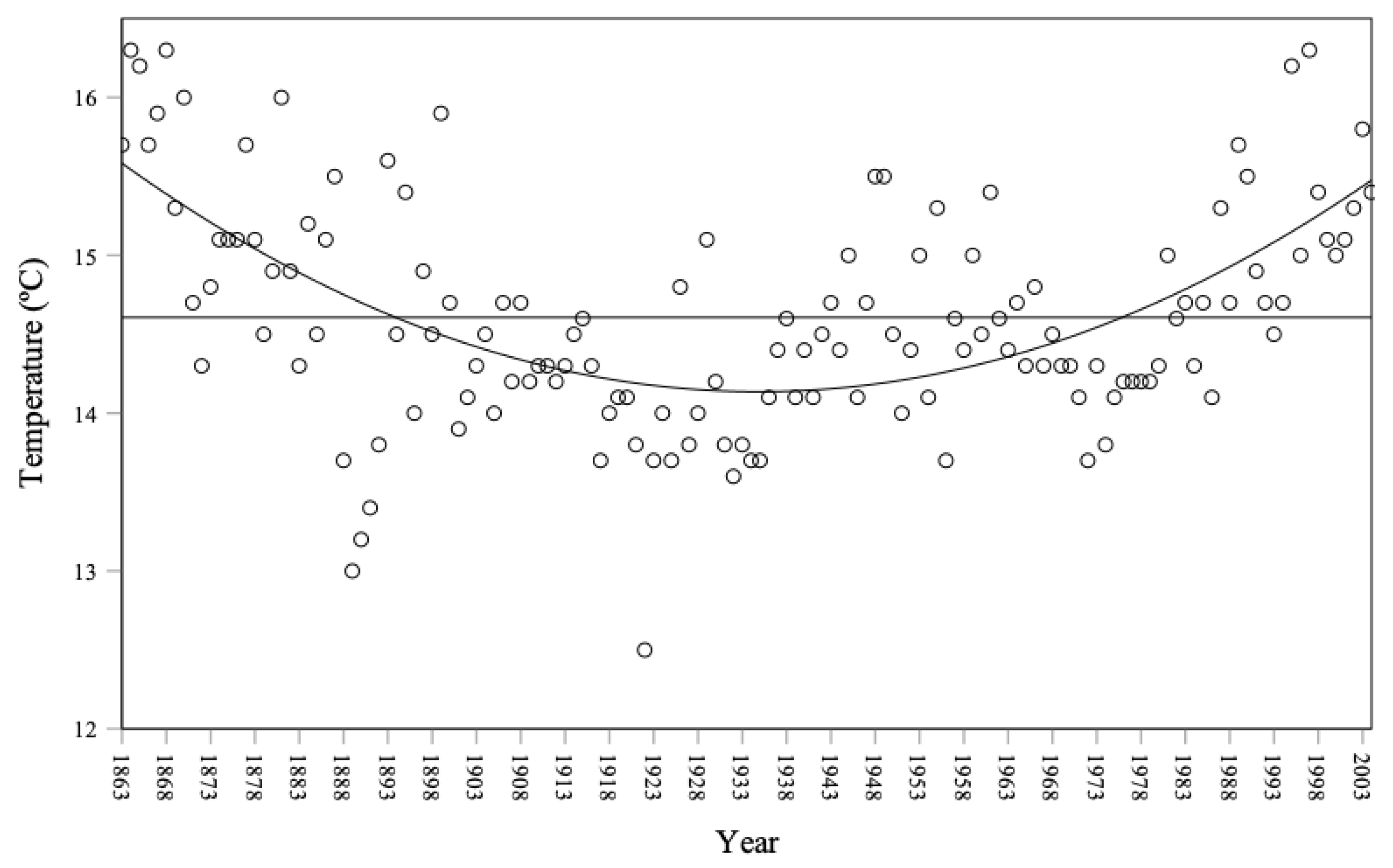 Climate 10 00068 g002