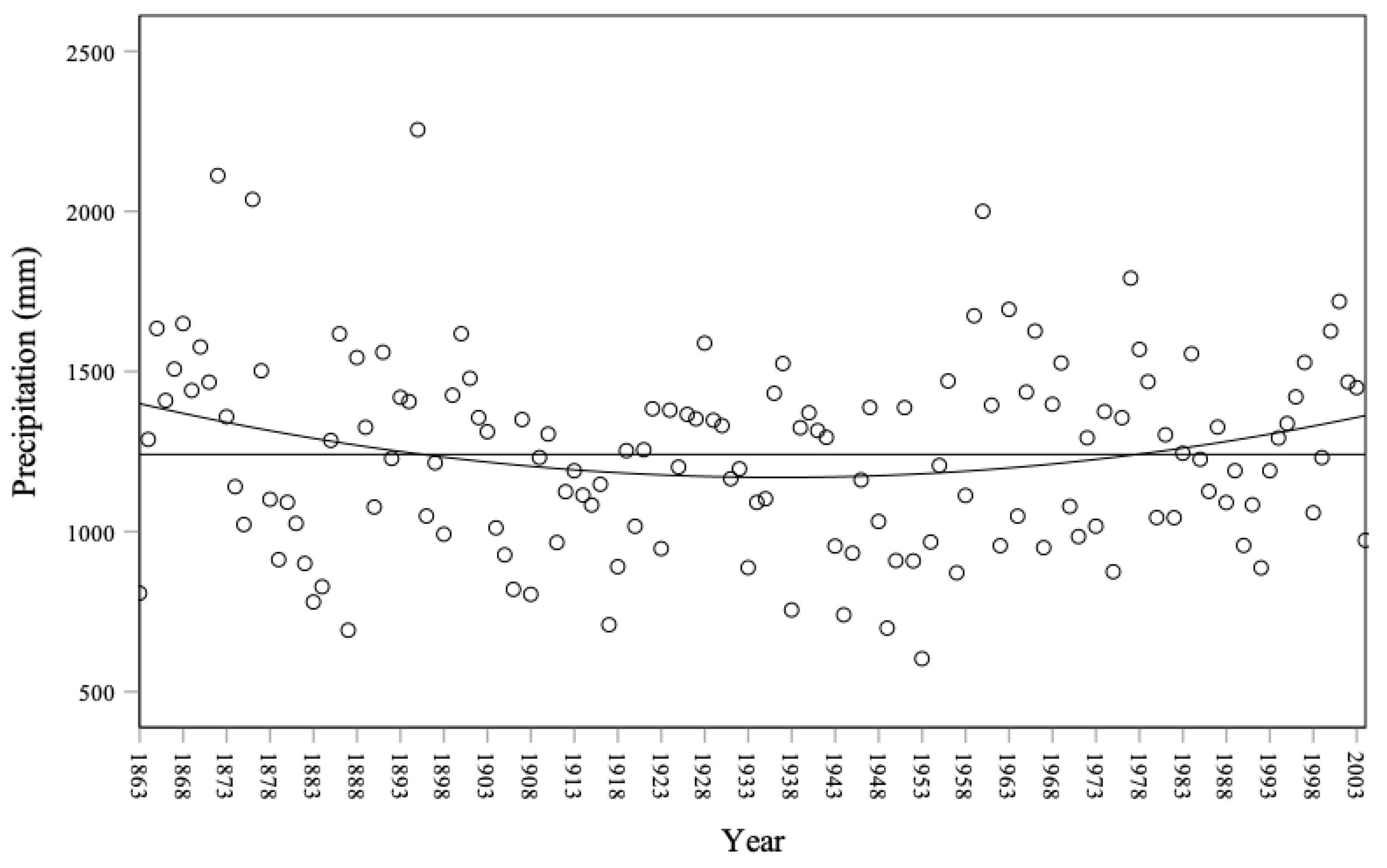 Climate 10 00068 g003