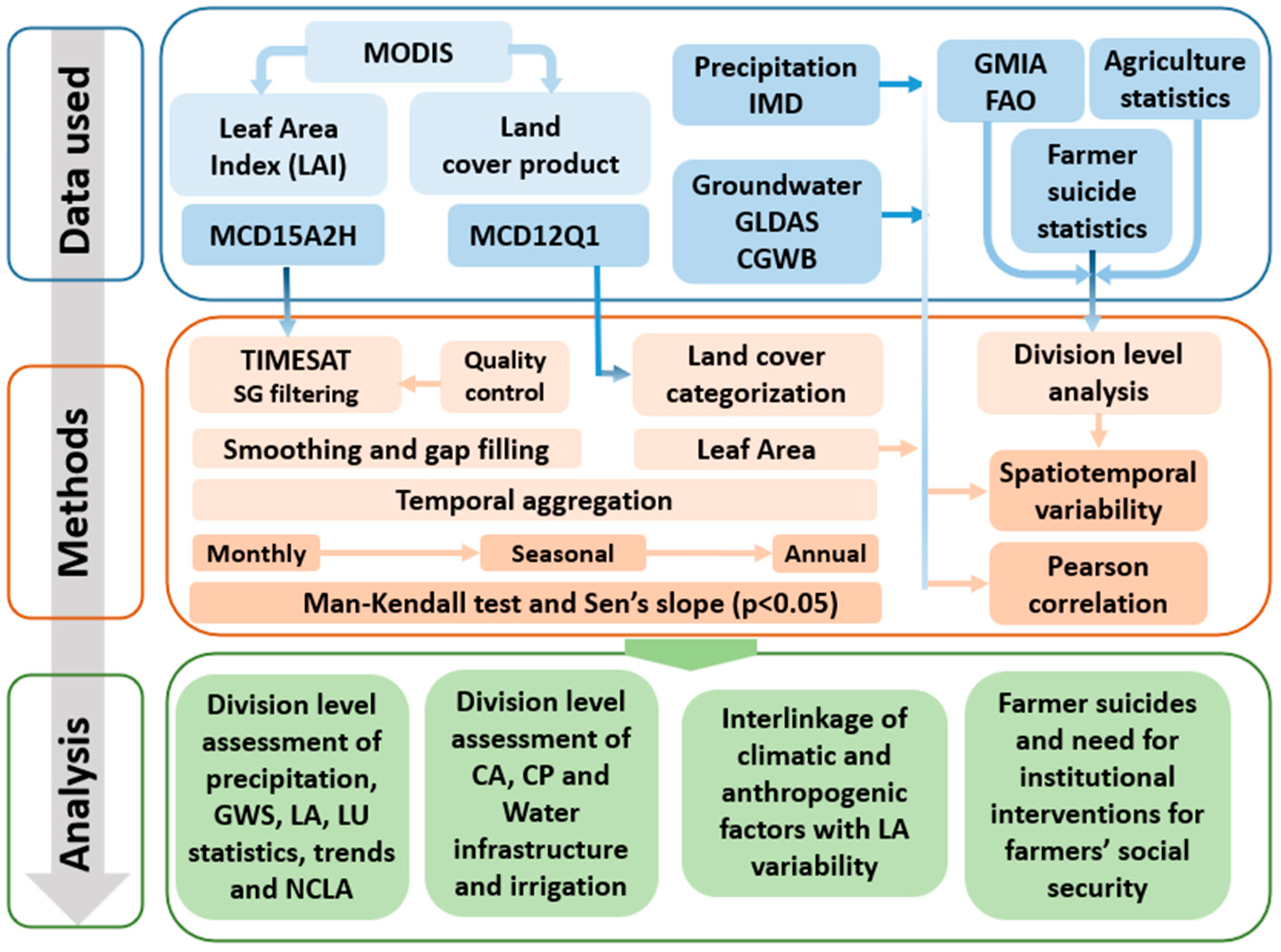 Climate 10 00070 g002