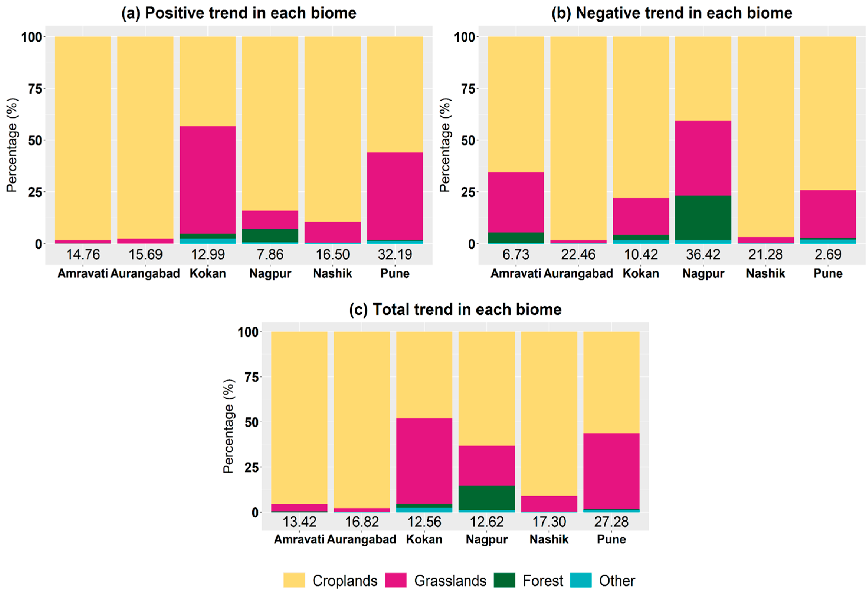 Climate 10 00070 g004