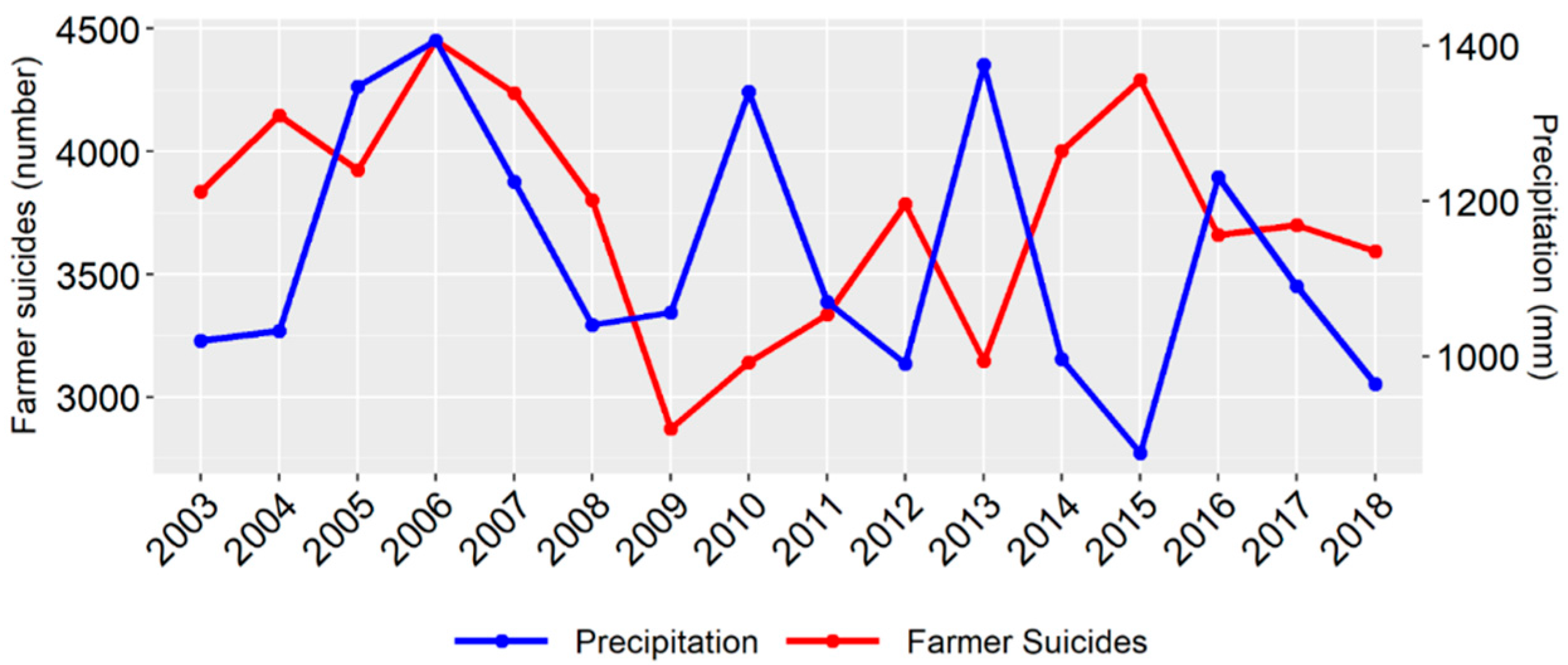Climate 10 00070 g008
