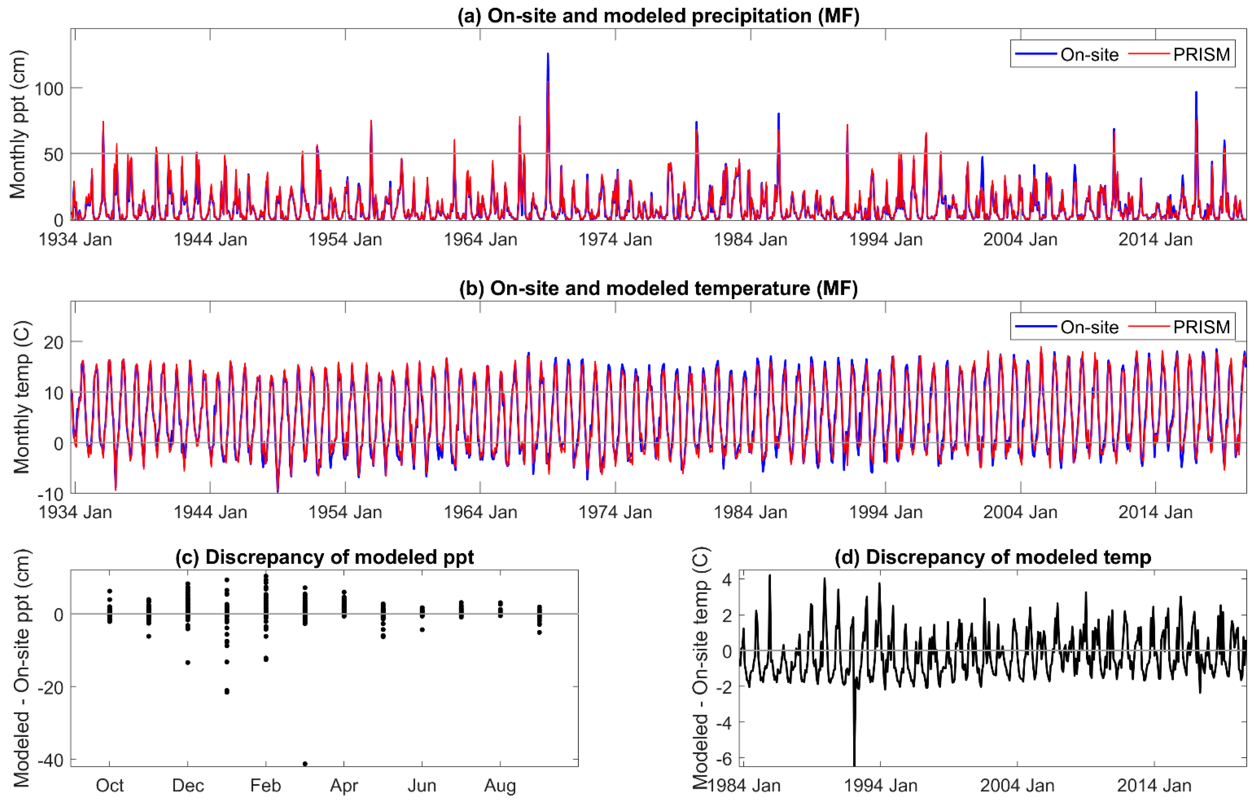 Climate 10 00072 g002