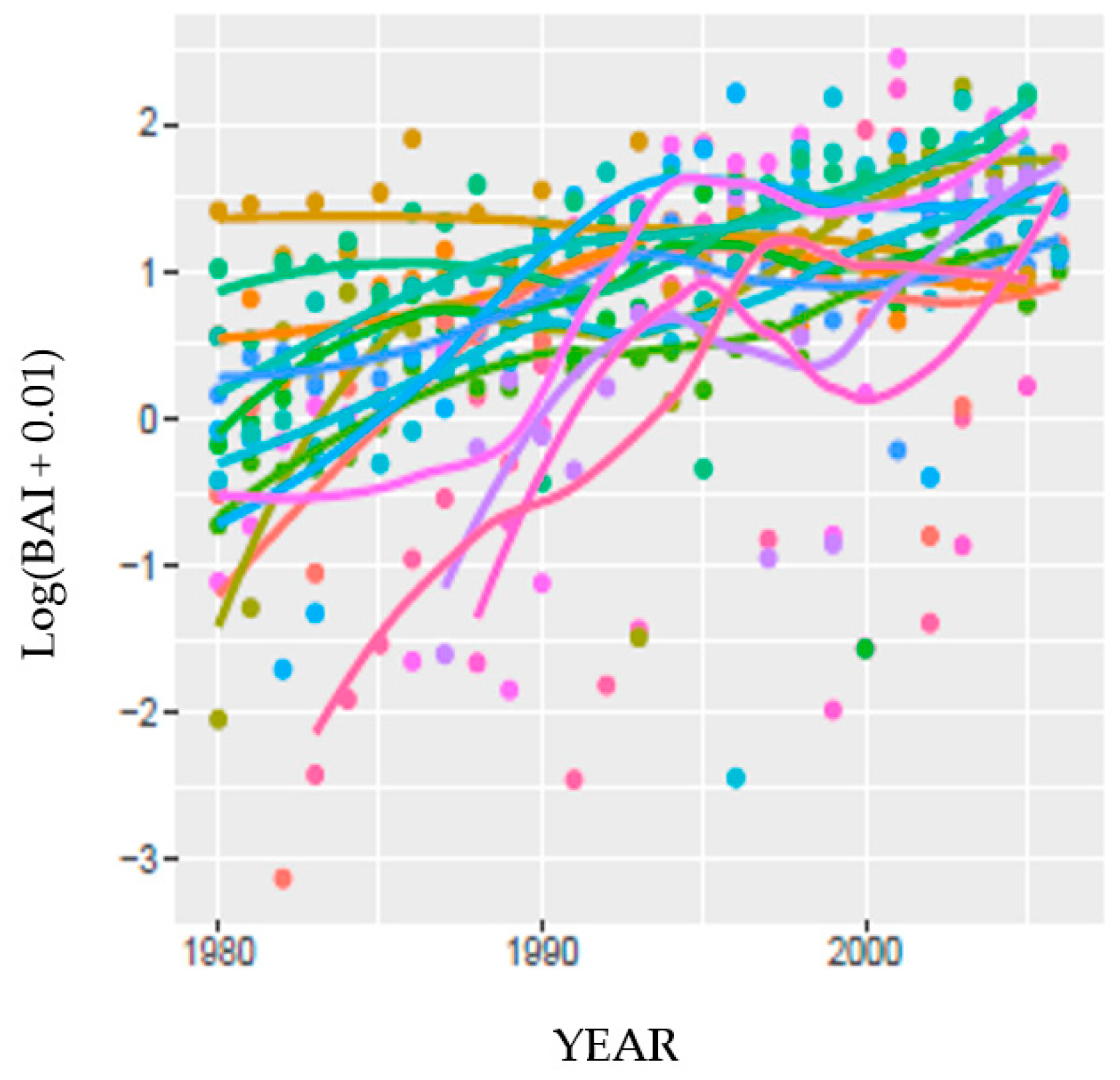 Climate 10 00072 g005