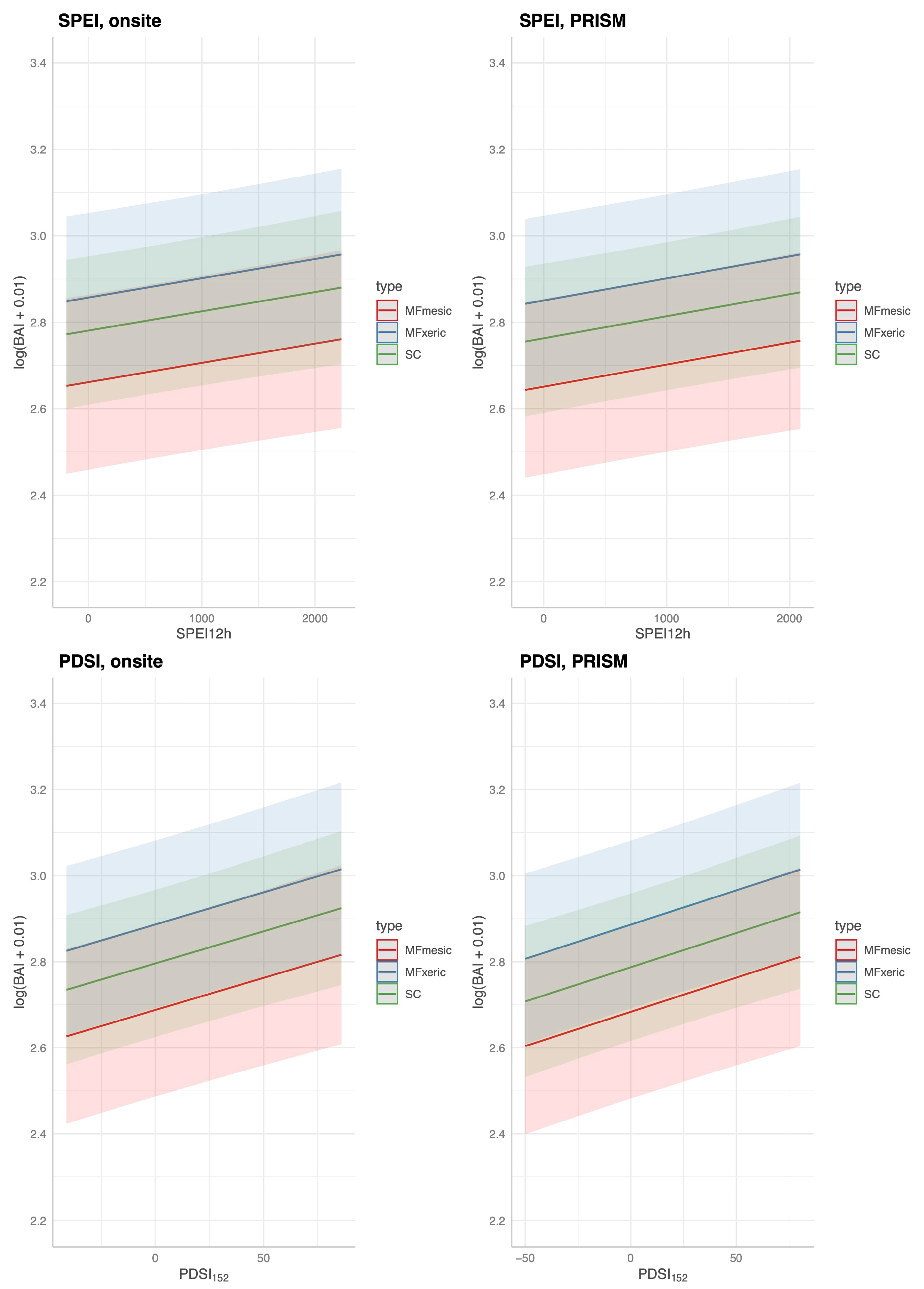 Climate 10 00072 g007
