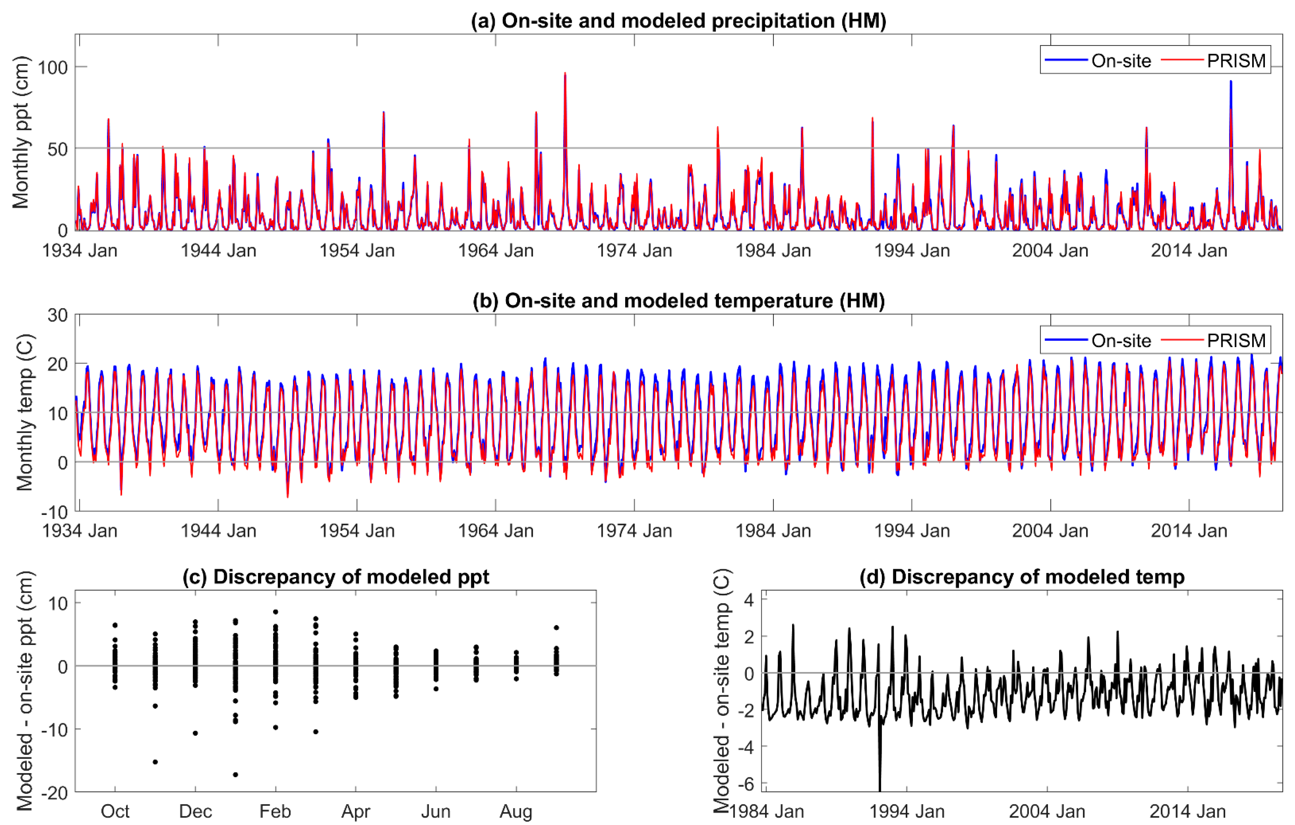 Climate 10 00072 g0a1