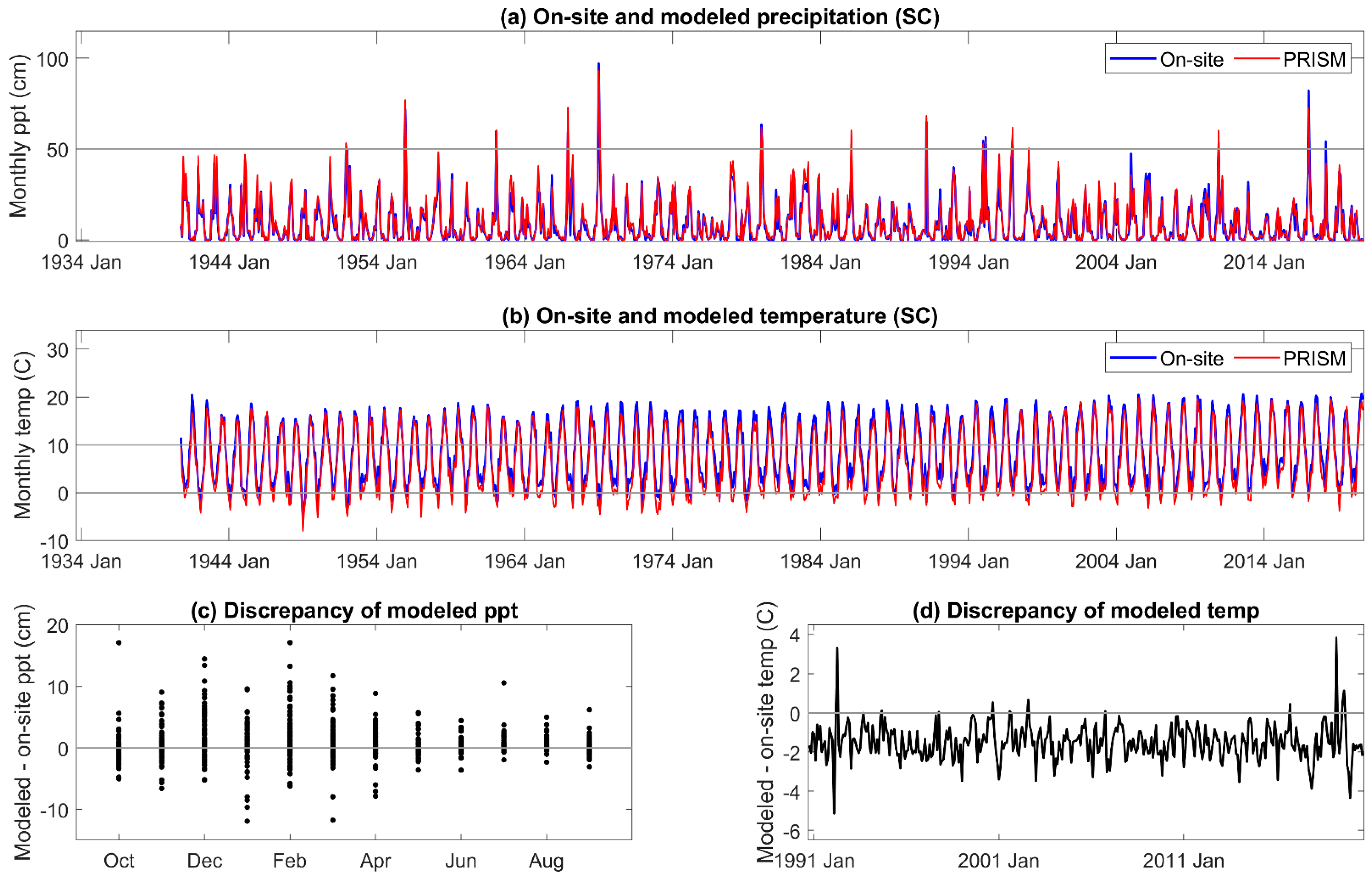 Climate 10 00072 g0a2