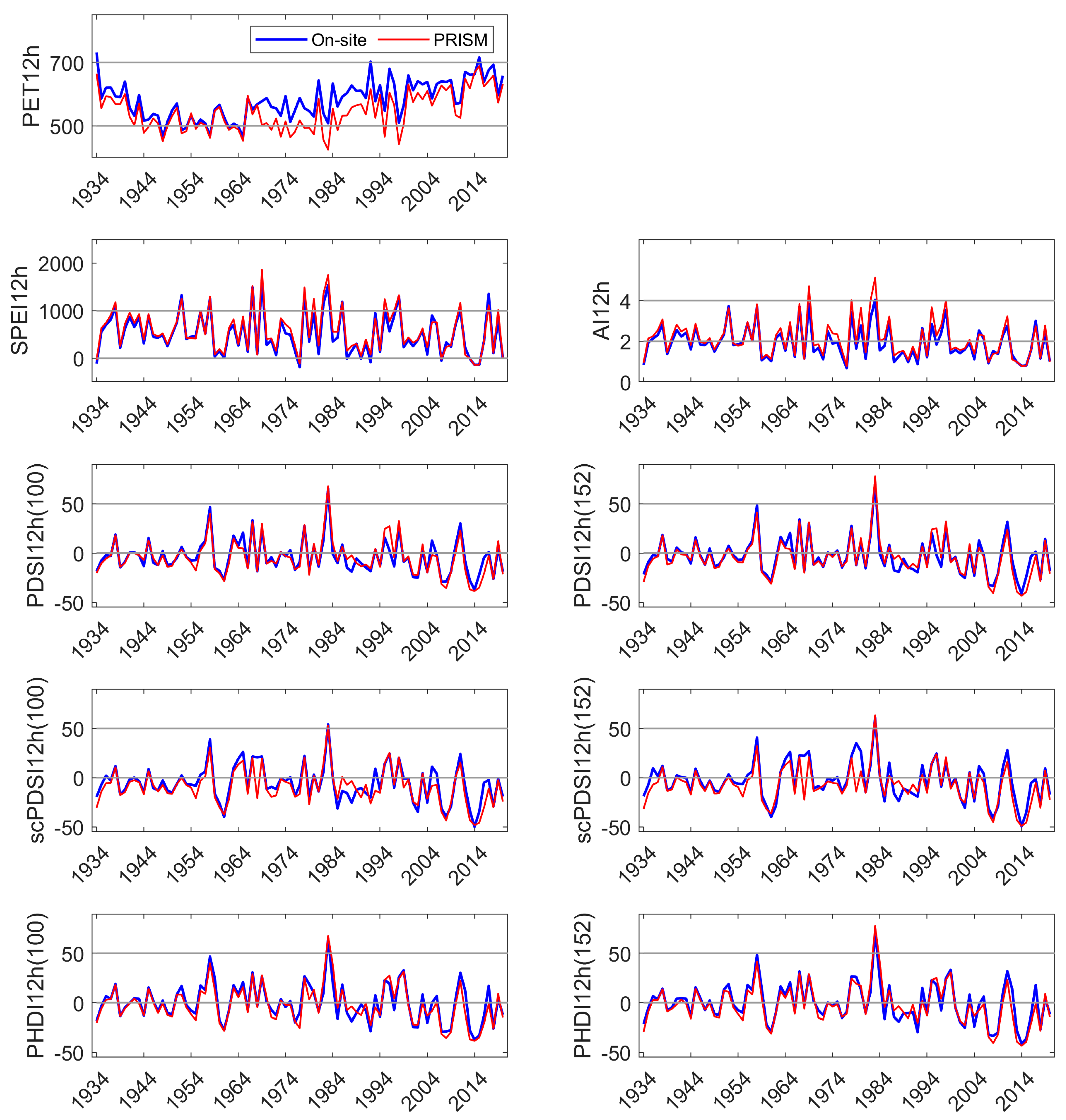 Climate 10 00072 g0a3