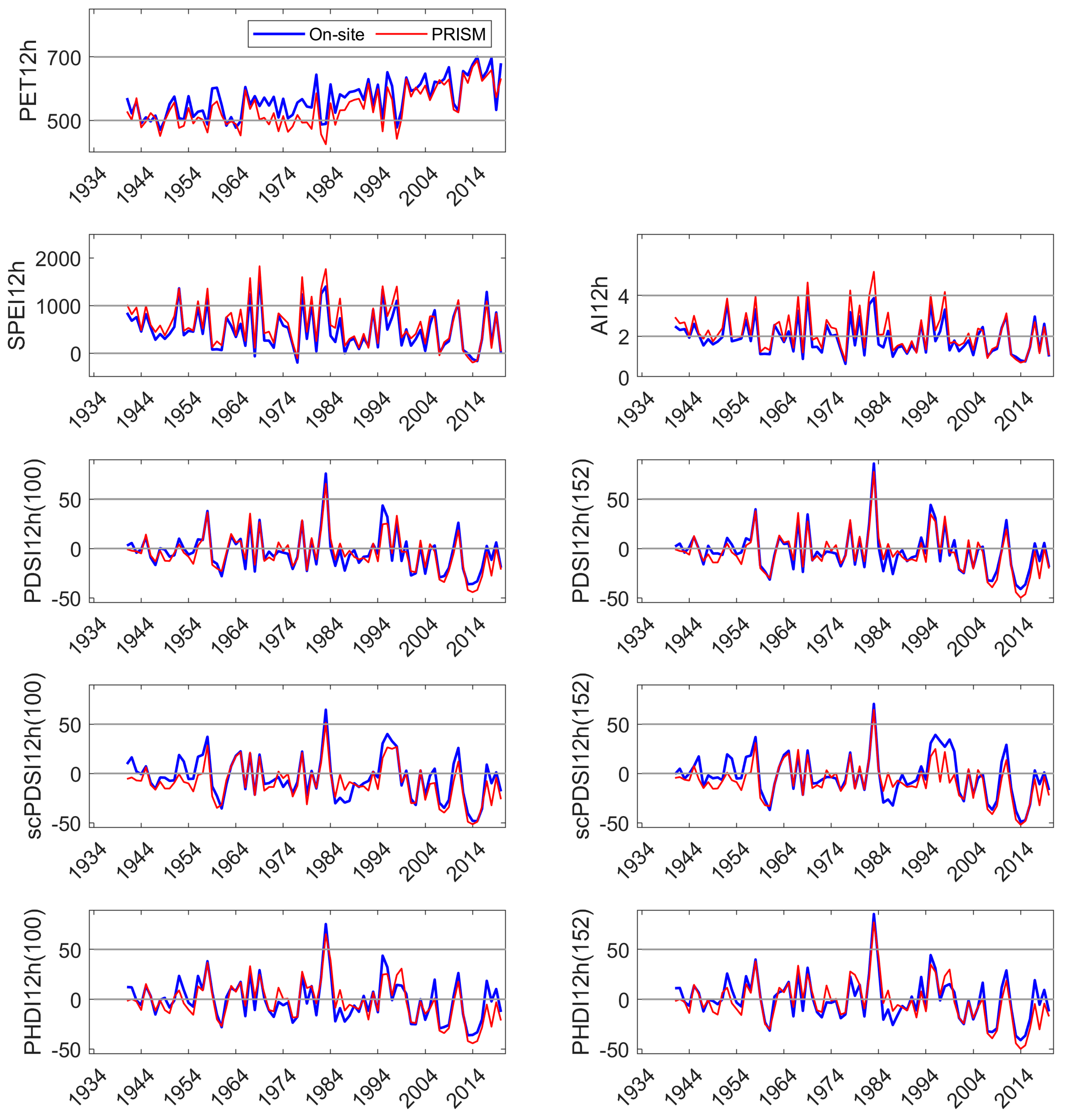 Climate 10 00072 g0a4