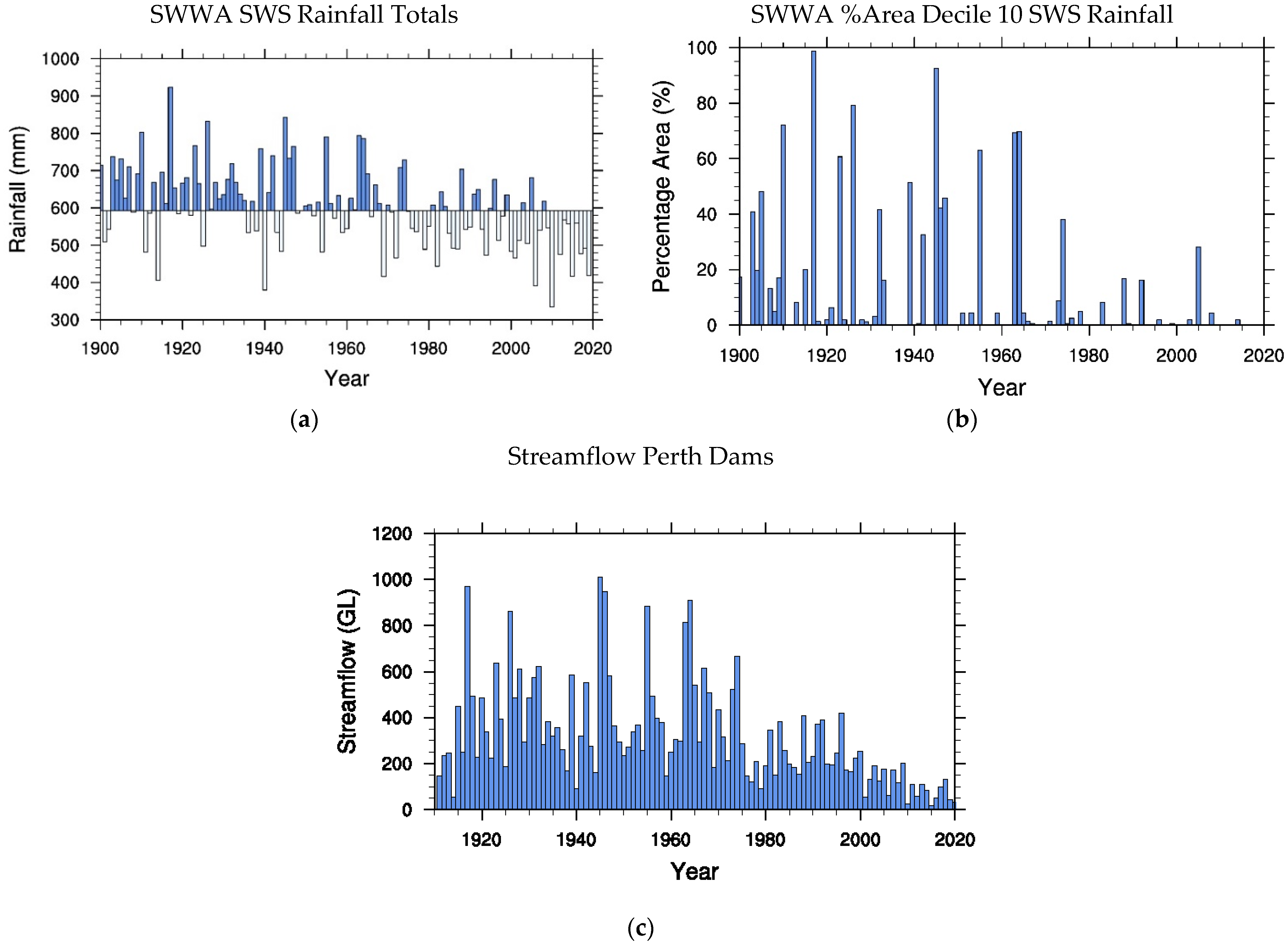 Climate 10 00073 g002