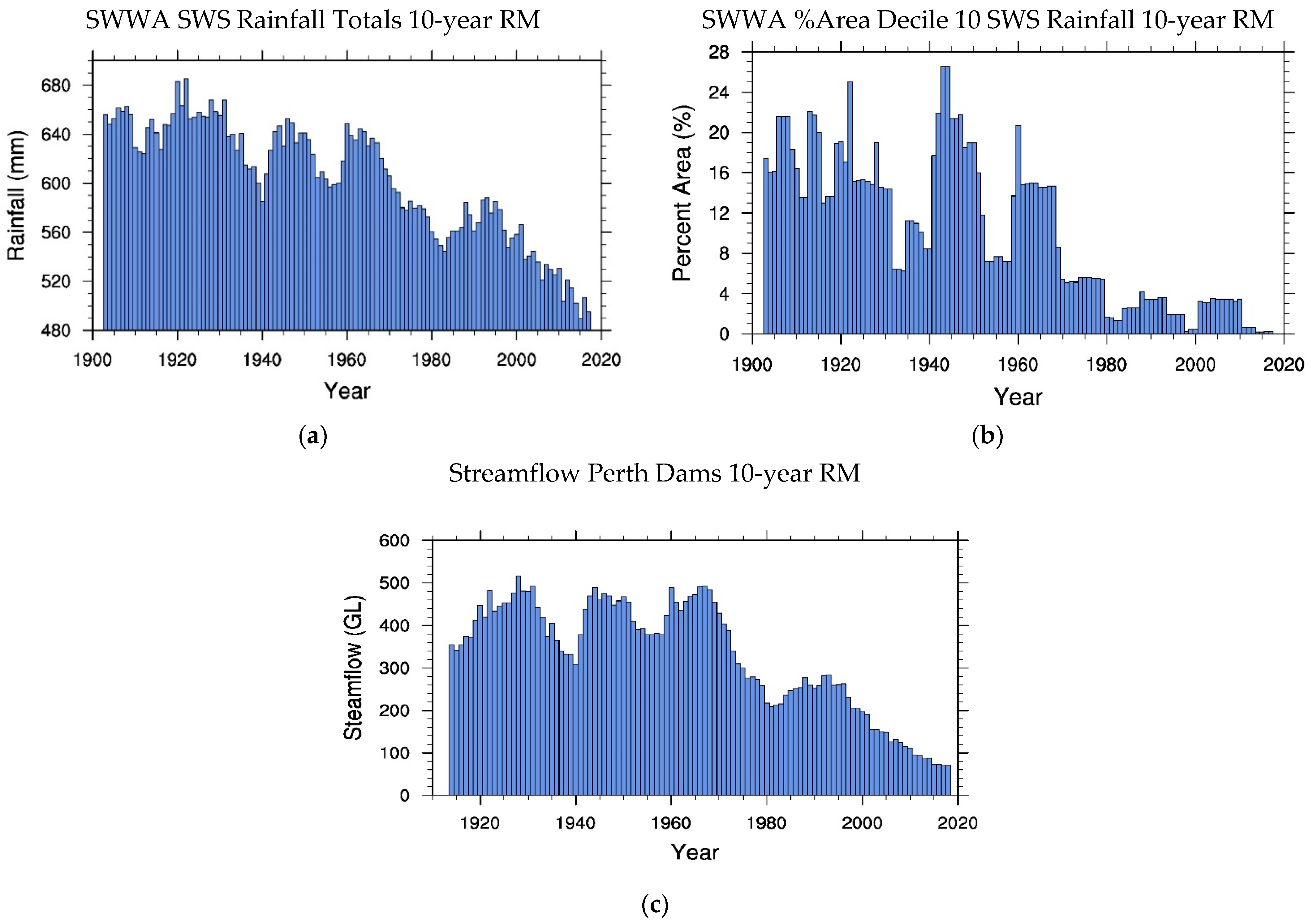 Climate 10 00073 g003