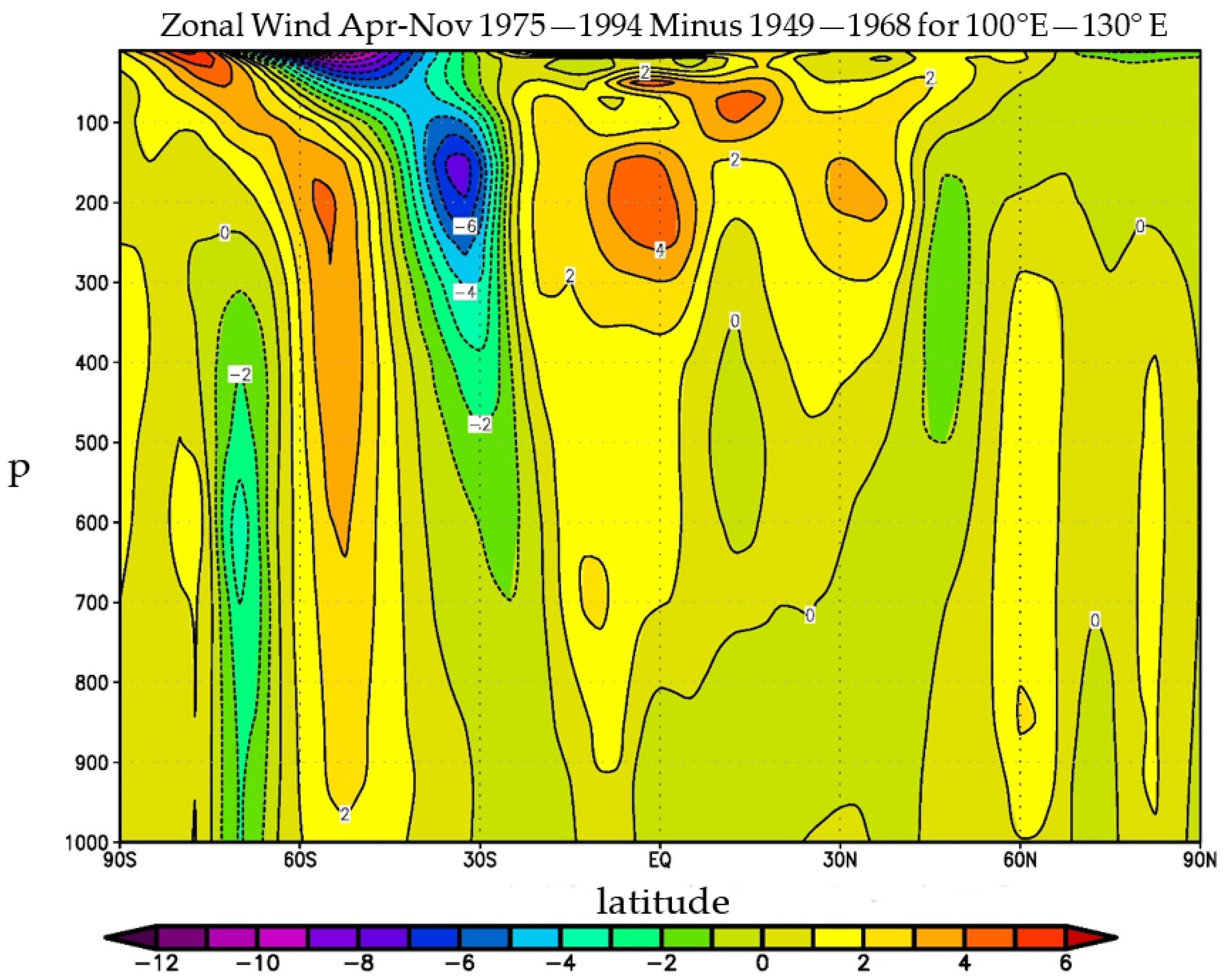 Climate 10 00073 g004