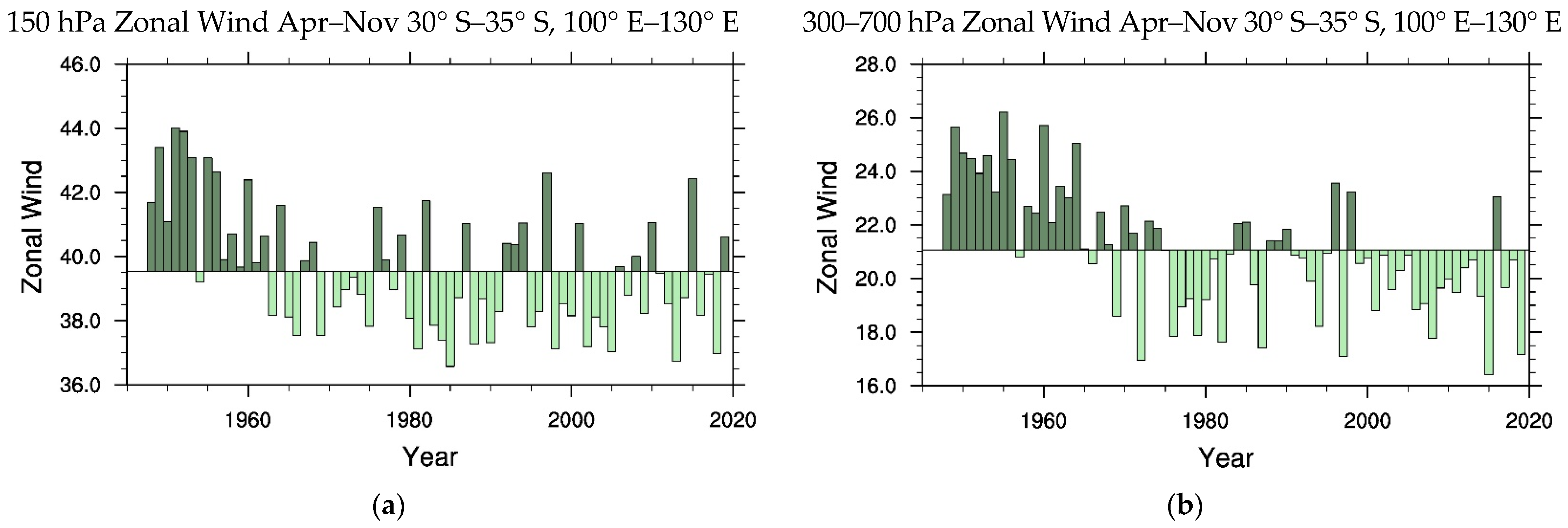 Climate 10 00073 g005