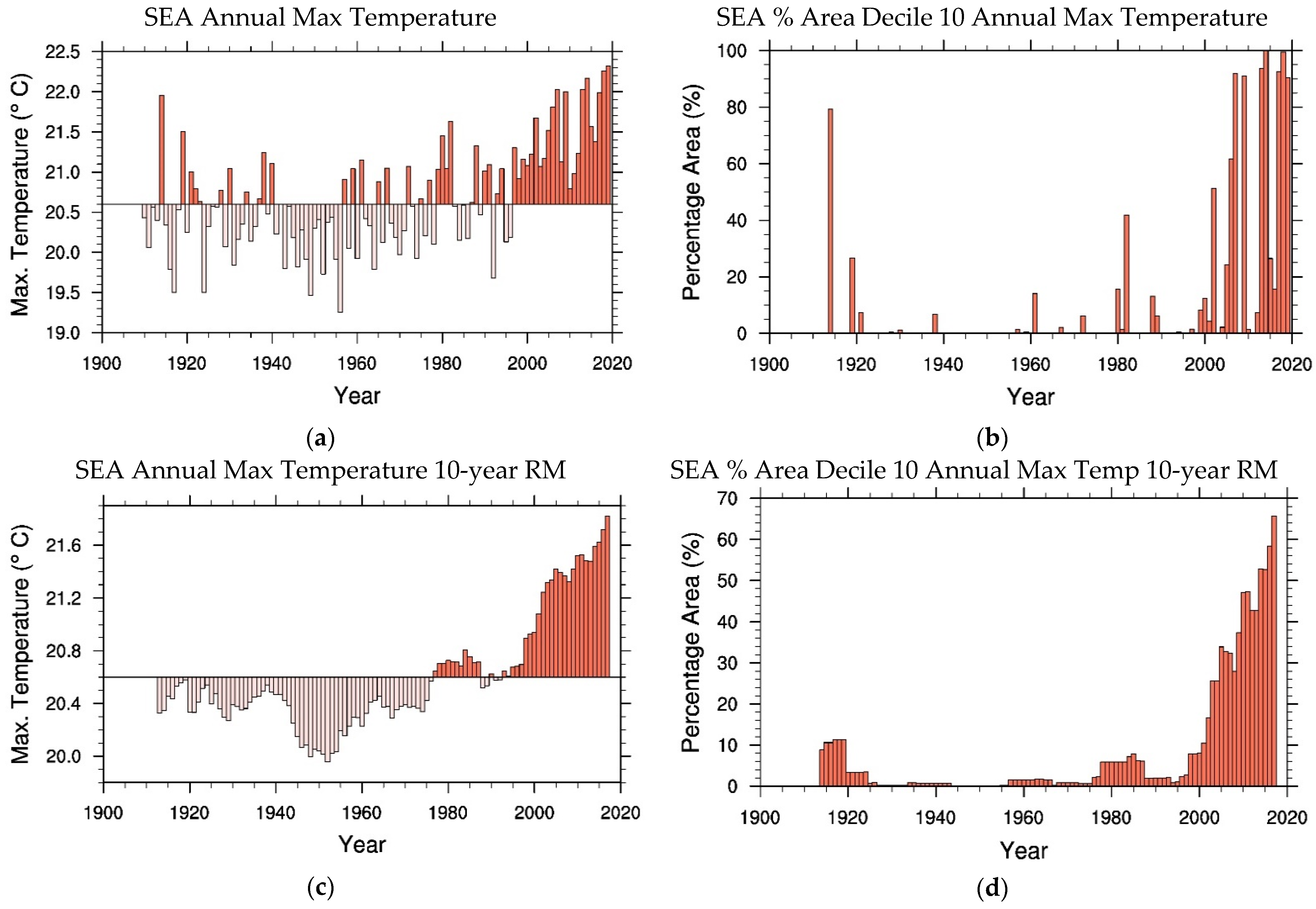Climate 10 00073 g009