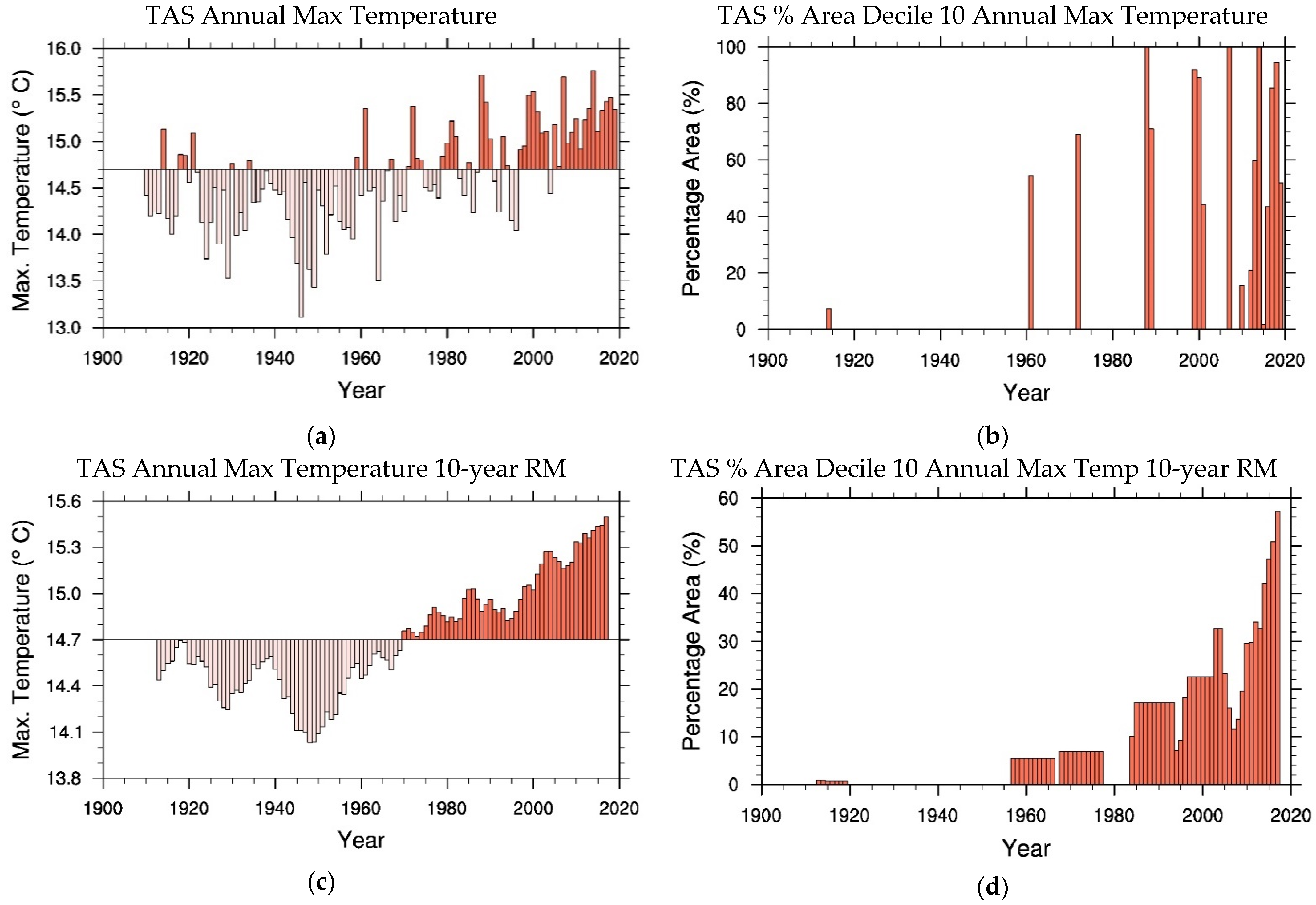 Climate 10 00073 g010