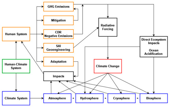 The worst effects of climate change may not be felt for centuries. So how  should we think about it now?